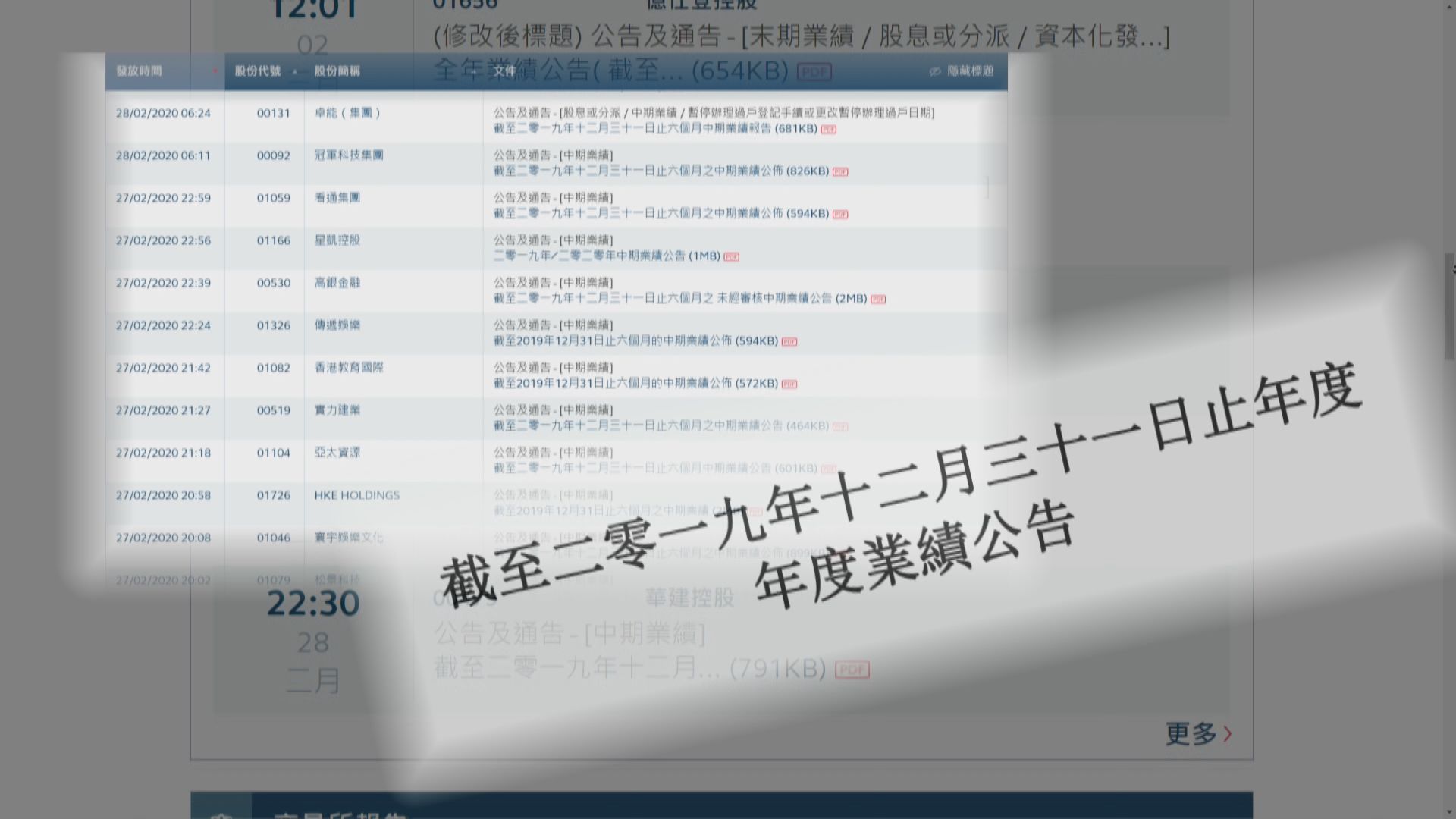 【疫情影響】企業未能如期公布業績 恐爆核數師辭職潮