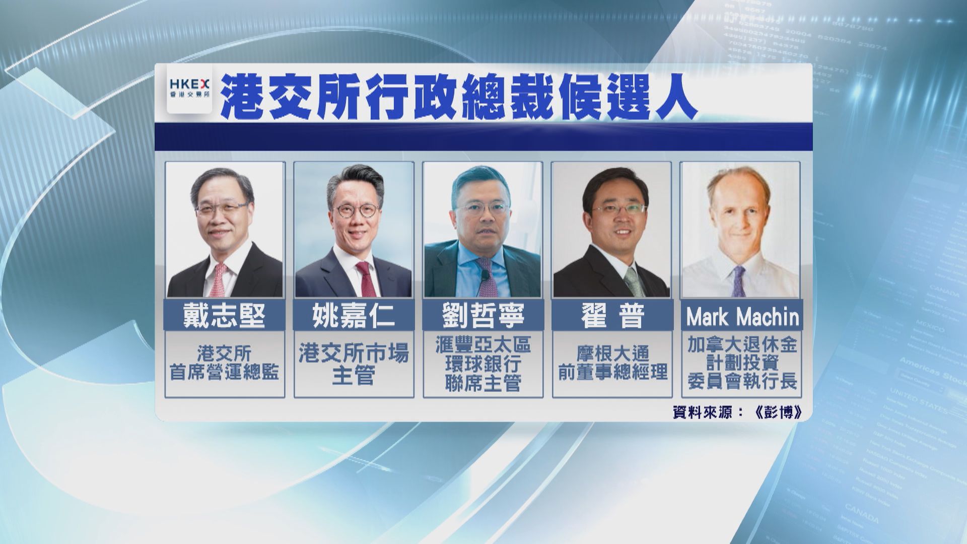 彭博:港交所CEO繼任人仍未有定案