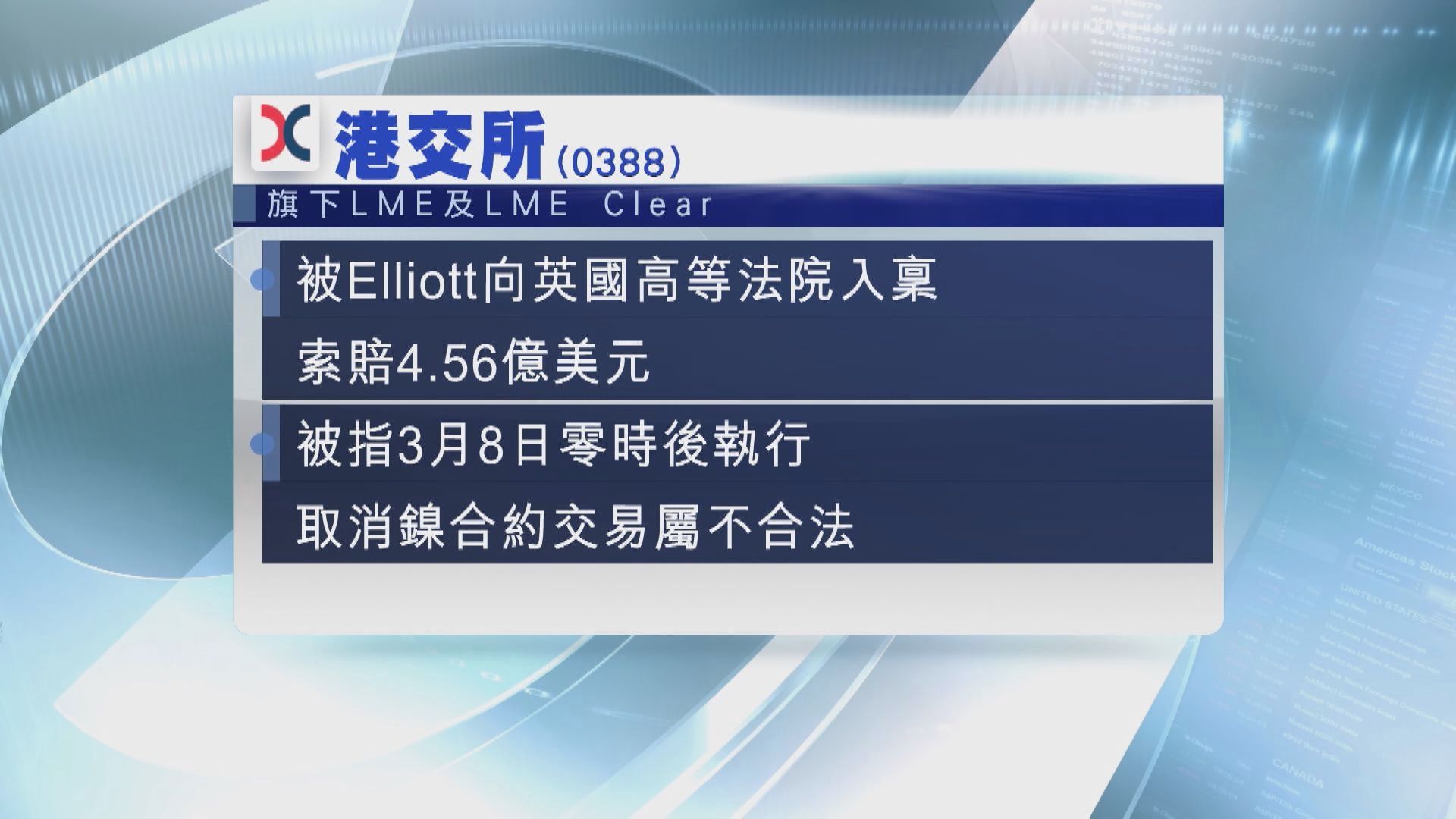 【拖累港交所股價？】Elliott告LME索賠逾35億 涉3月撤鎳交易