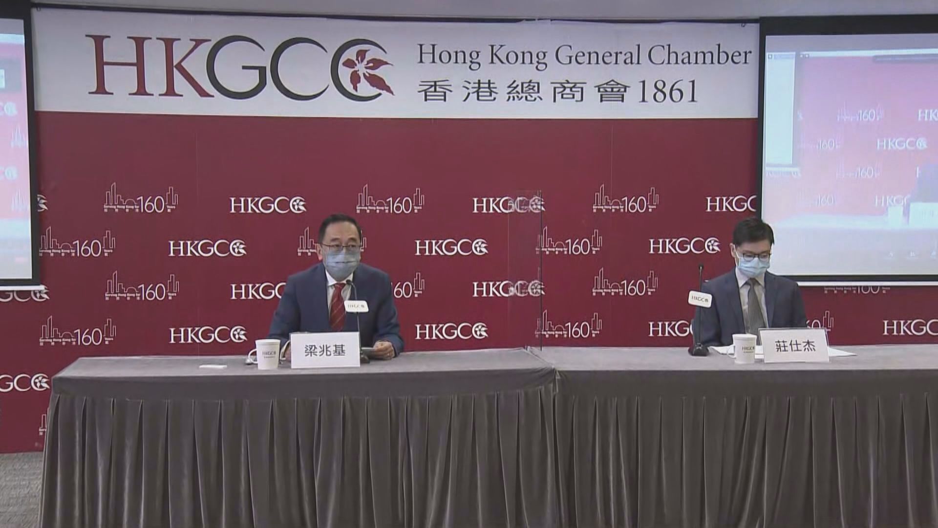 總商會料明年港經濟增長2.8%