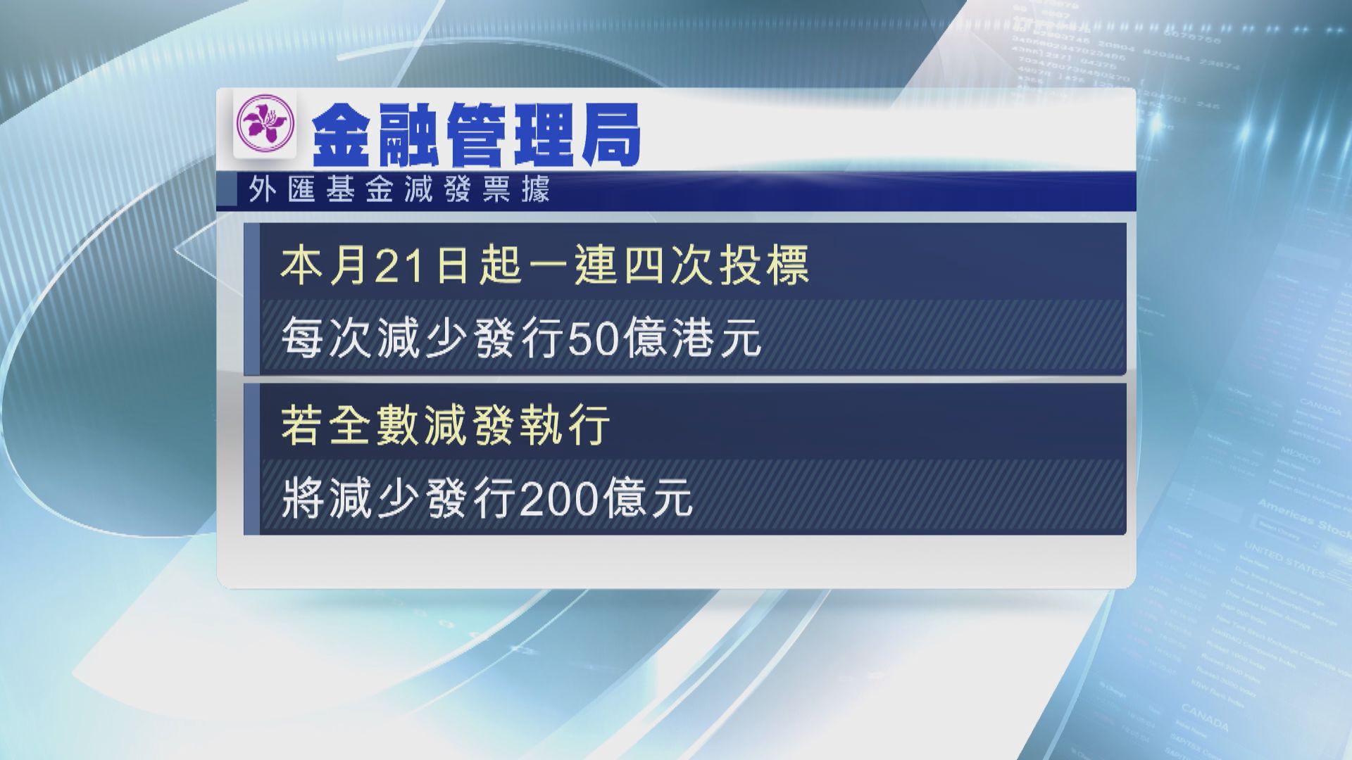 【減發票據】金管局：增流動性 分析：助推低拆息