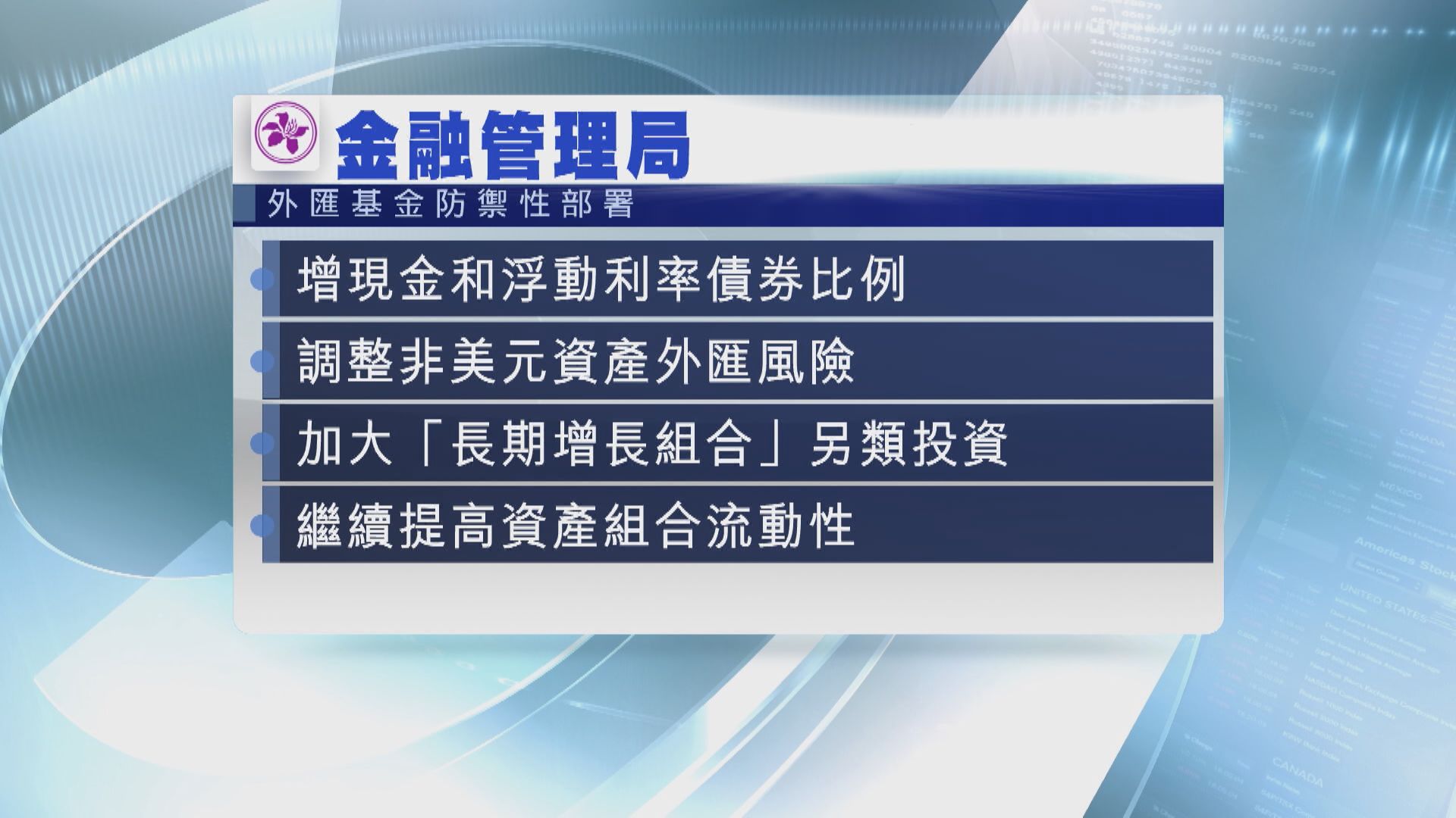 【4大防禦部署】余偉文憂外匯基金陷股債匯三重打擊