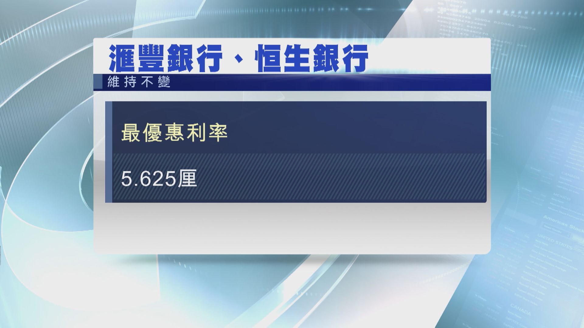 【美國加息】滙豐、恒生維持最優惠利率不變