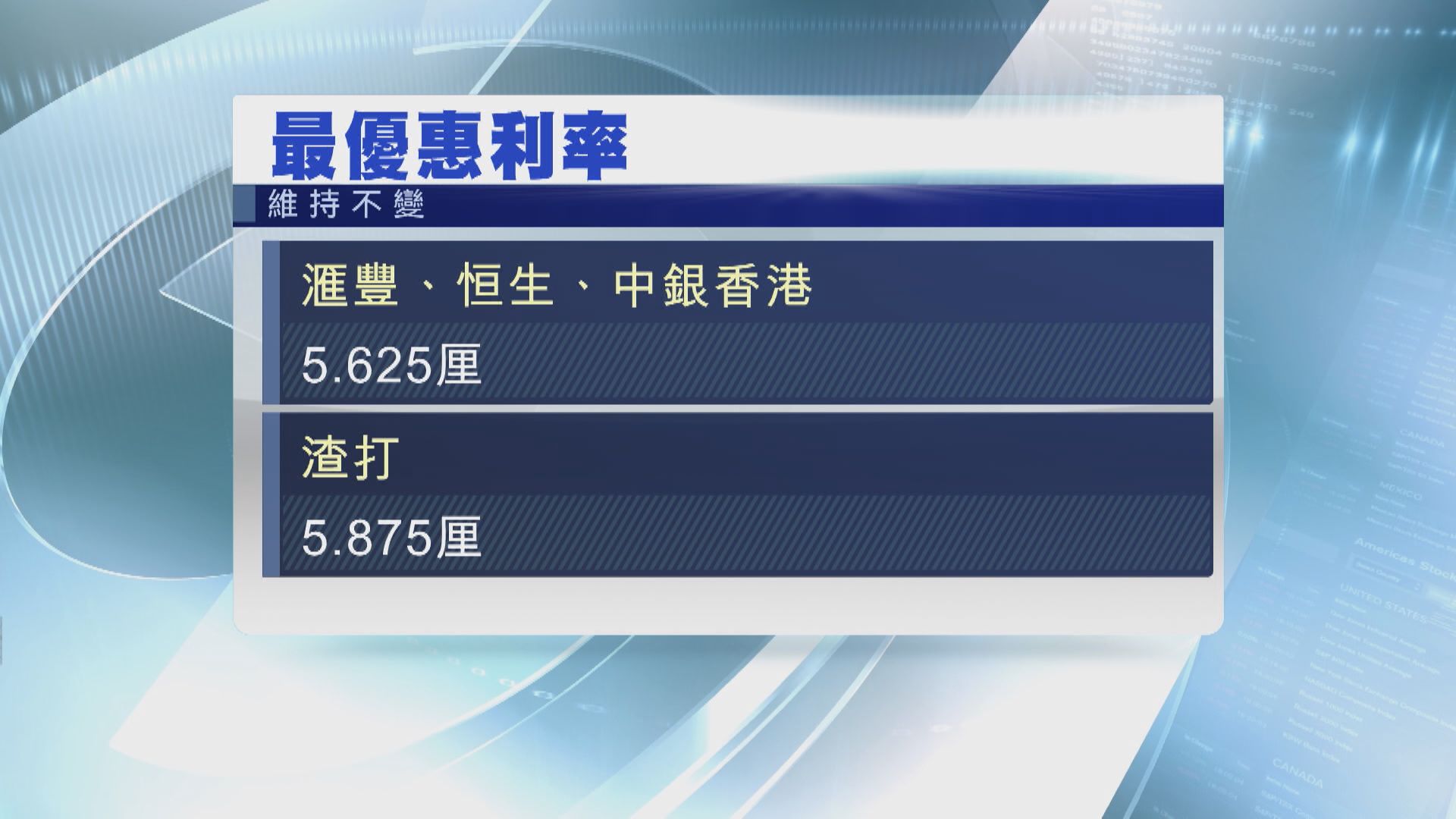 【美國加息】中銀香港「跟隊」維持P不變