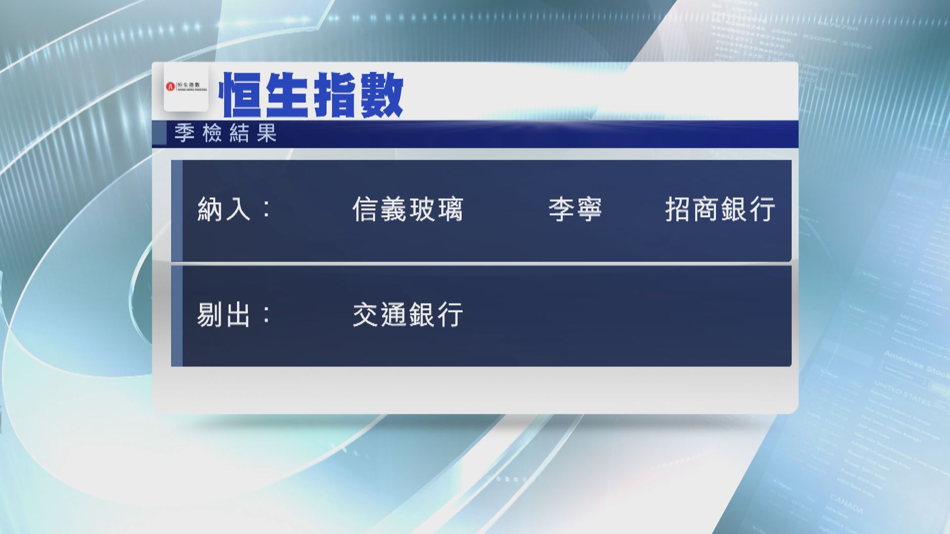 信玻、李寧及招行「染藍」 成分股增至60隻