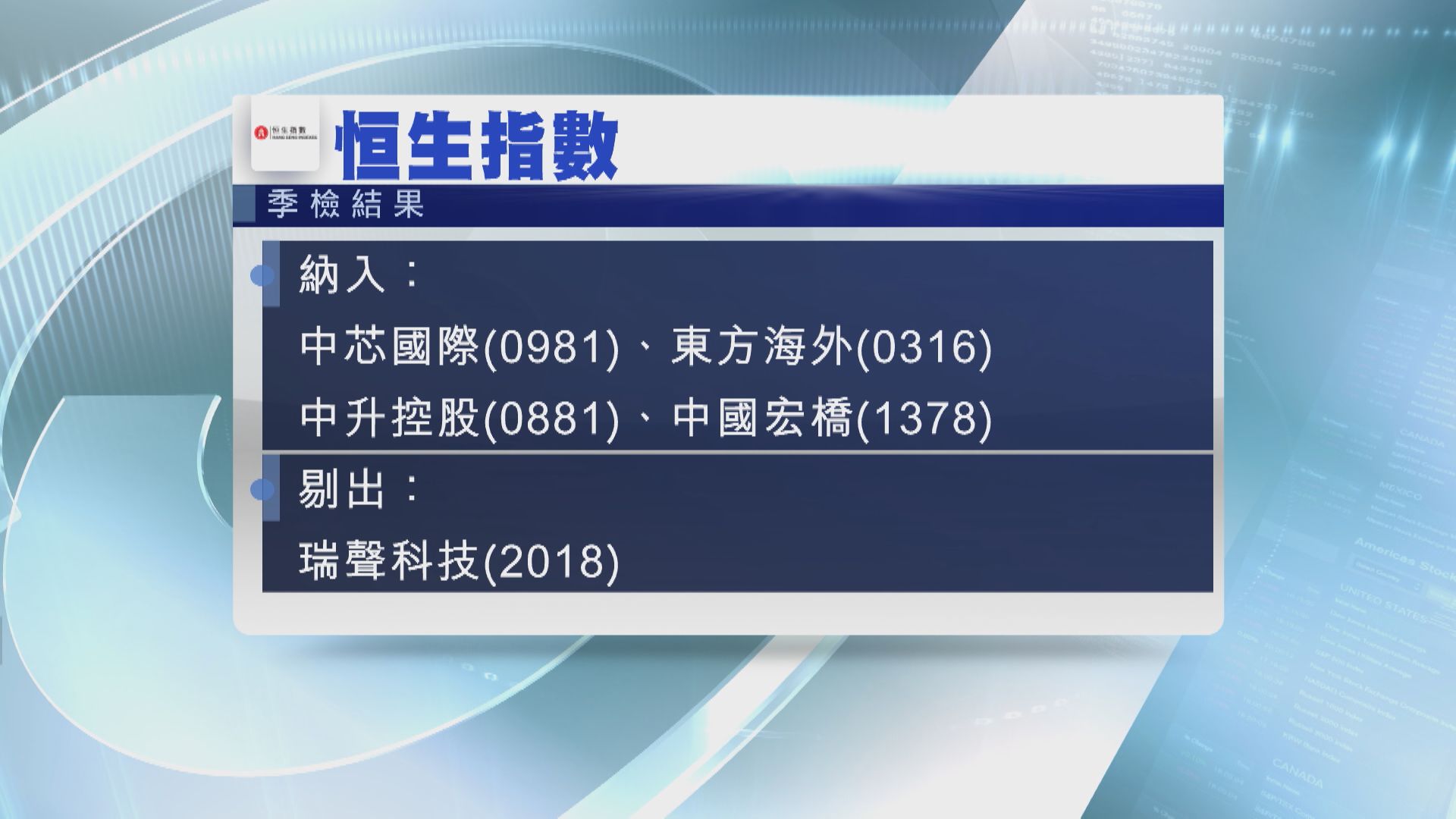 【藍籌執位爆冷】In:中芯、東方海外、中升、宏橋  Out:瑞聲