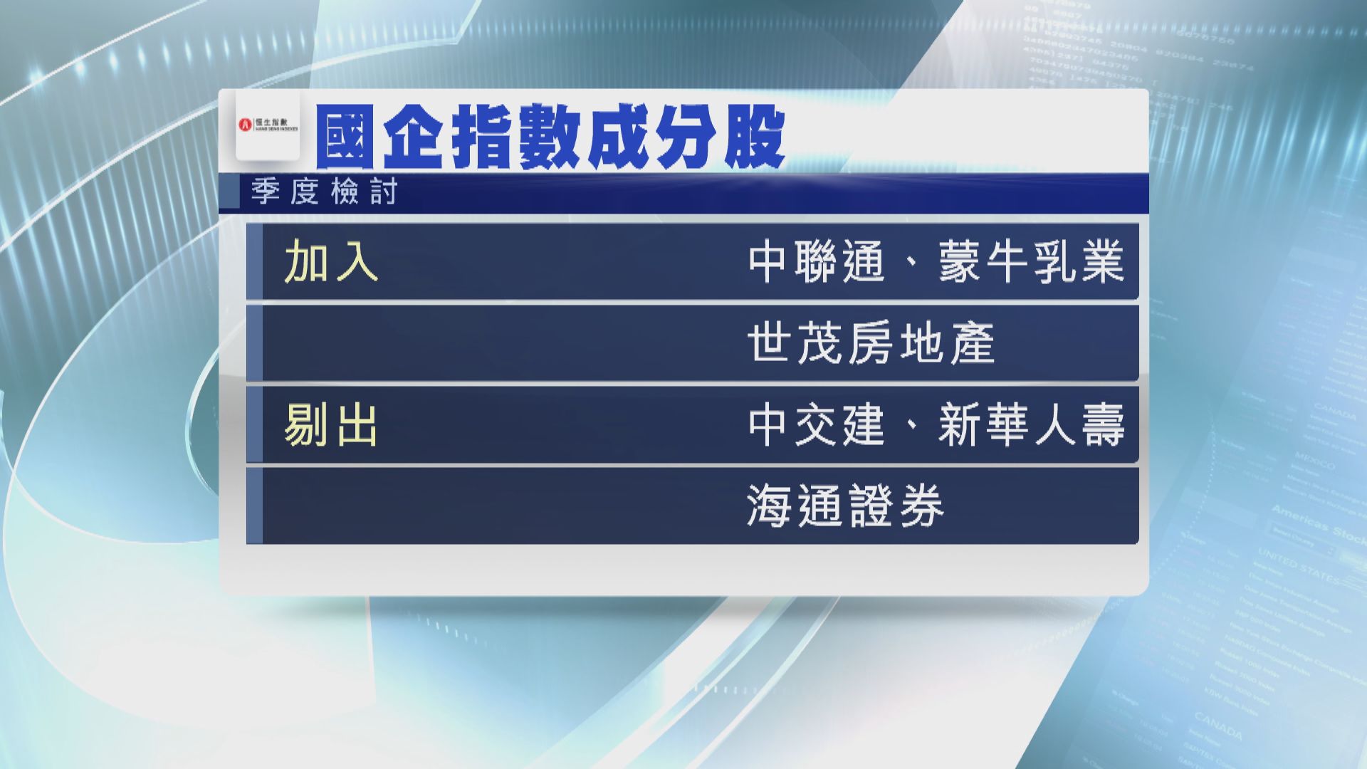 恒指成分股維持不變