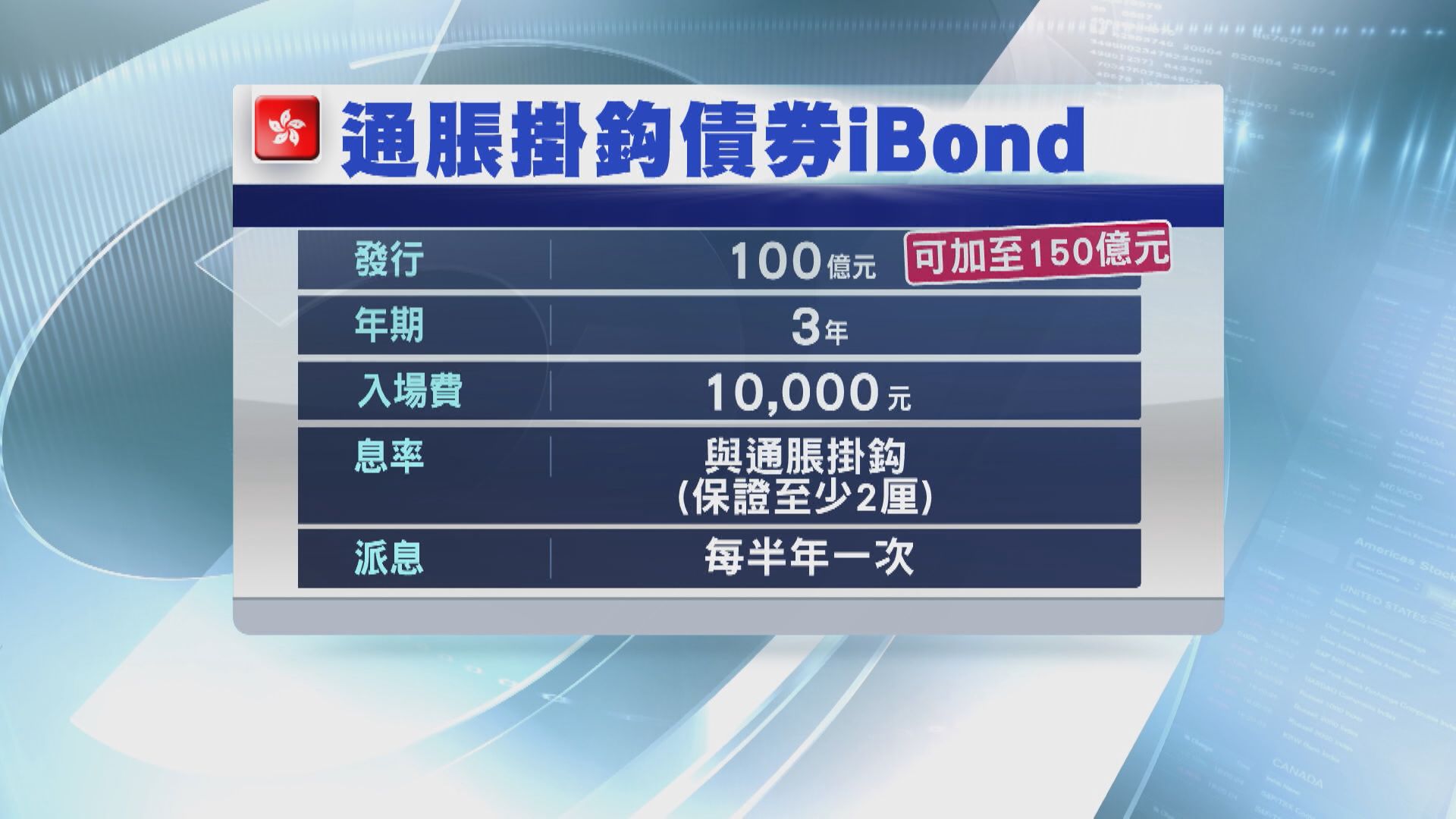 明日開始認購 銀行、券商部署推認購優惠吸客
