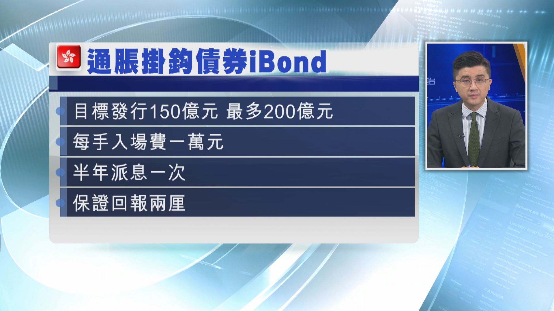 【iBond今認購】銀行優惠？孖展息？一Click即睇...