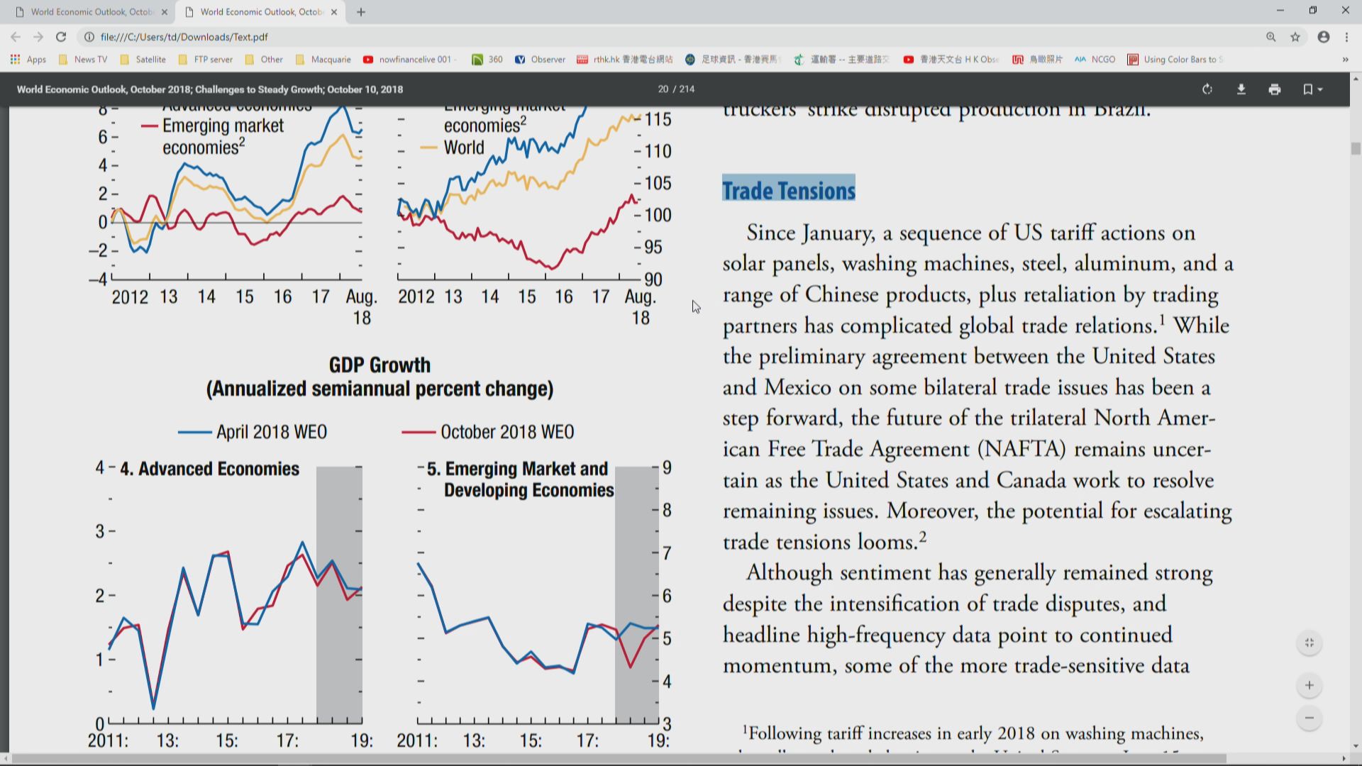 【中美貿戰】IMF降全球增長預測　兩年首見 