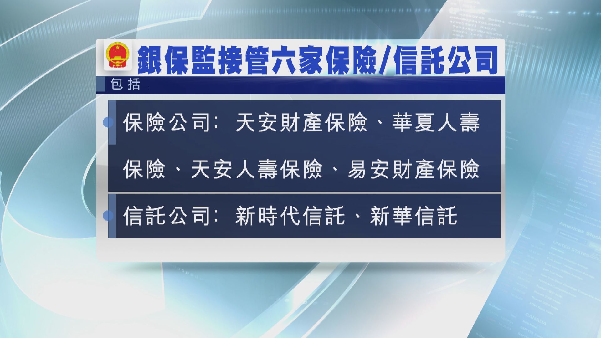 中銀保監接管六間保險及信託公司