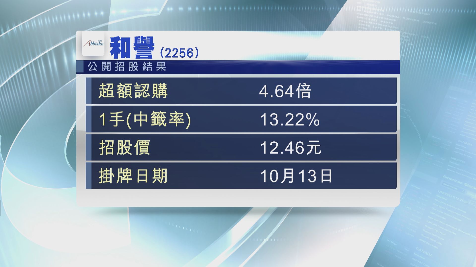 和譽一手中籤率13% 抽8手穩中1手