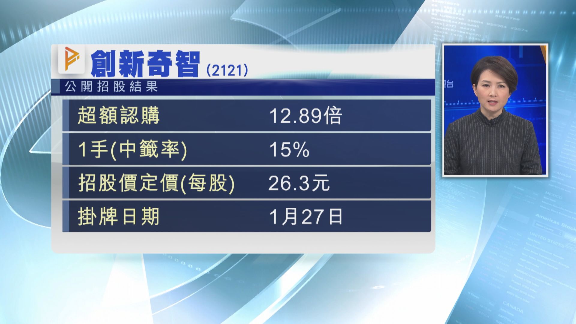 【明上主板】創新奇智下限26.3元定價