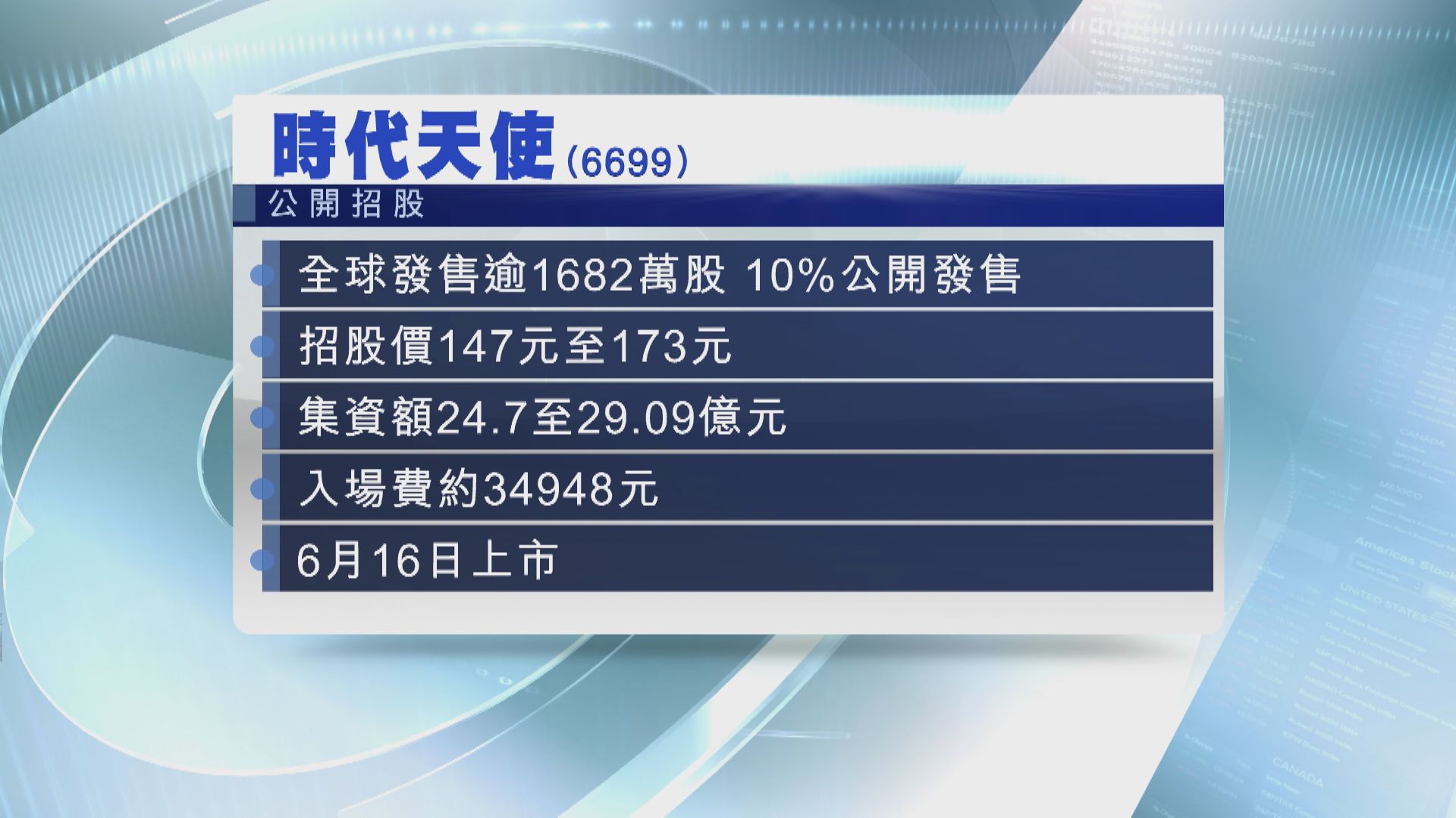 時代天使明招股  入場費$34948