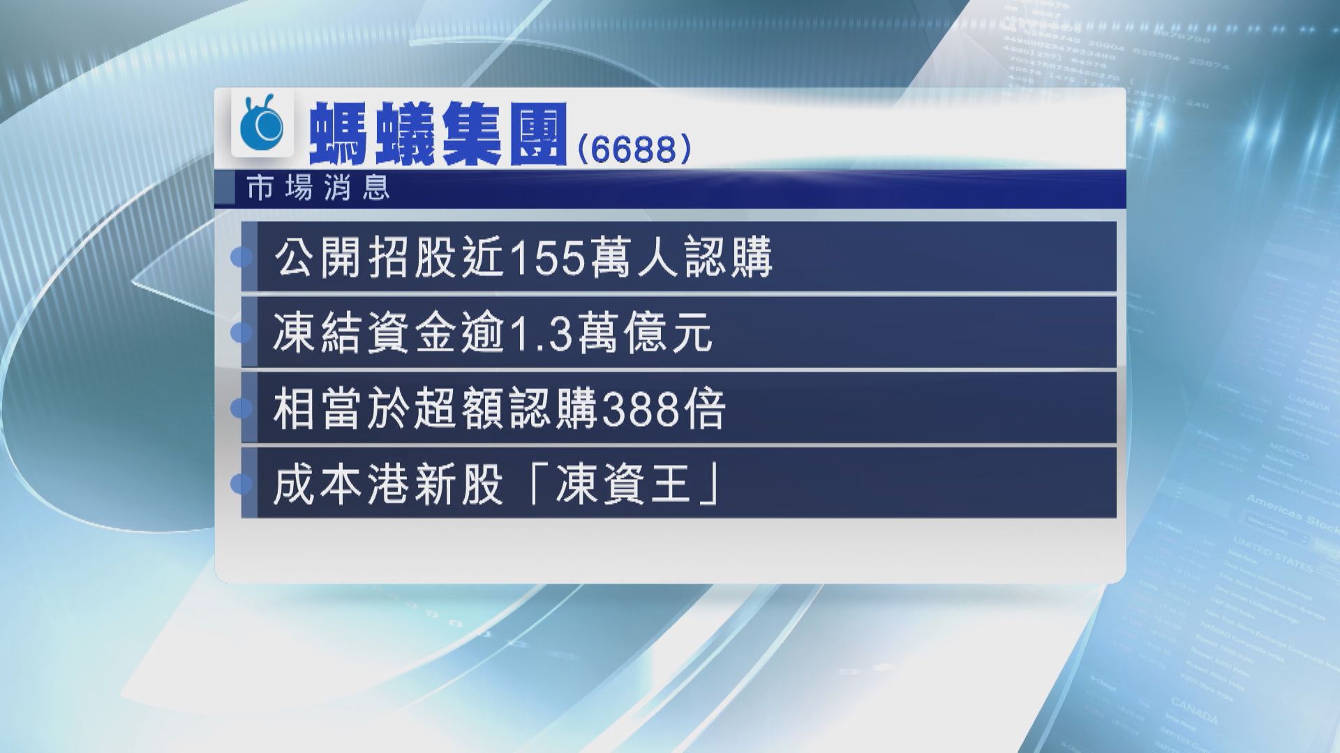 消息﹕螞蟻凍資1.3萬億 155萬人認購