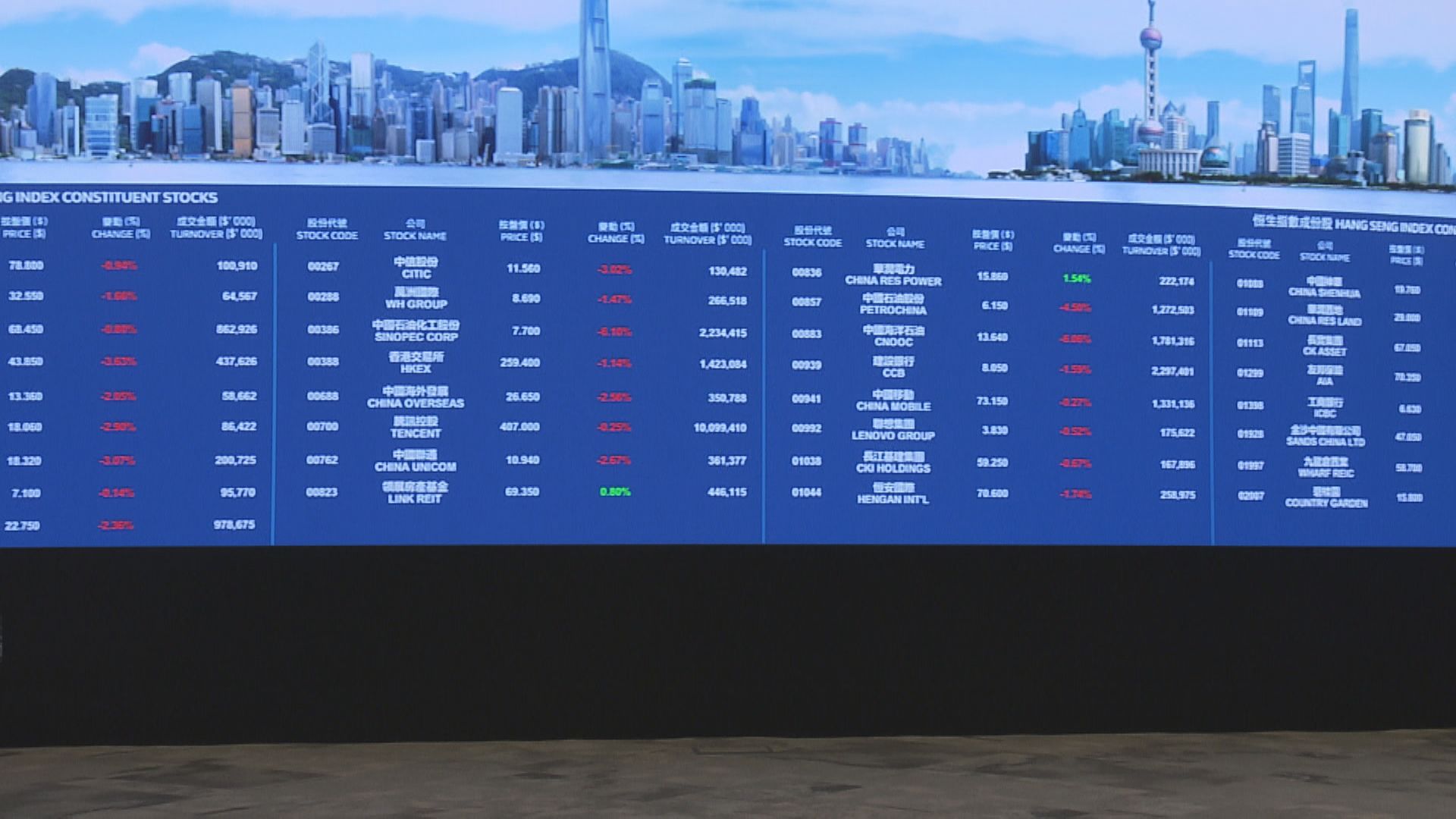 第二上市！彭博:汽車之家月內遞港IPO申請