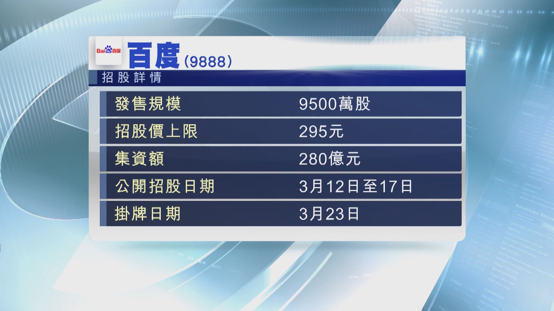百度今招股 孖展反應一般