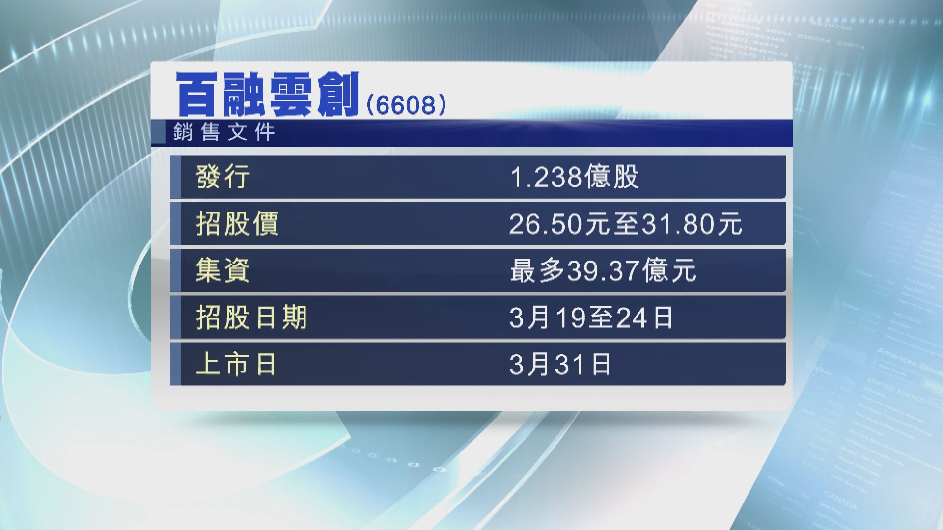 百融雲創擬明招股 入場費$16060