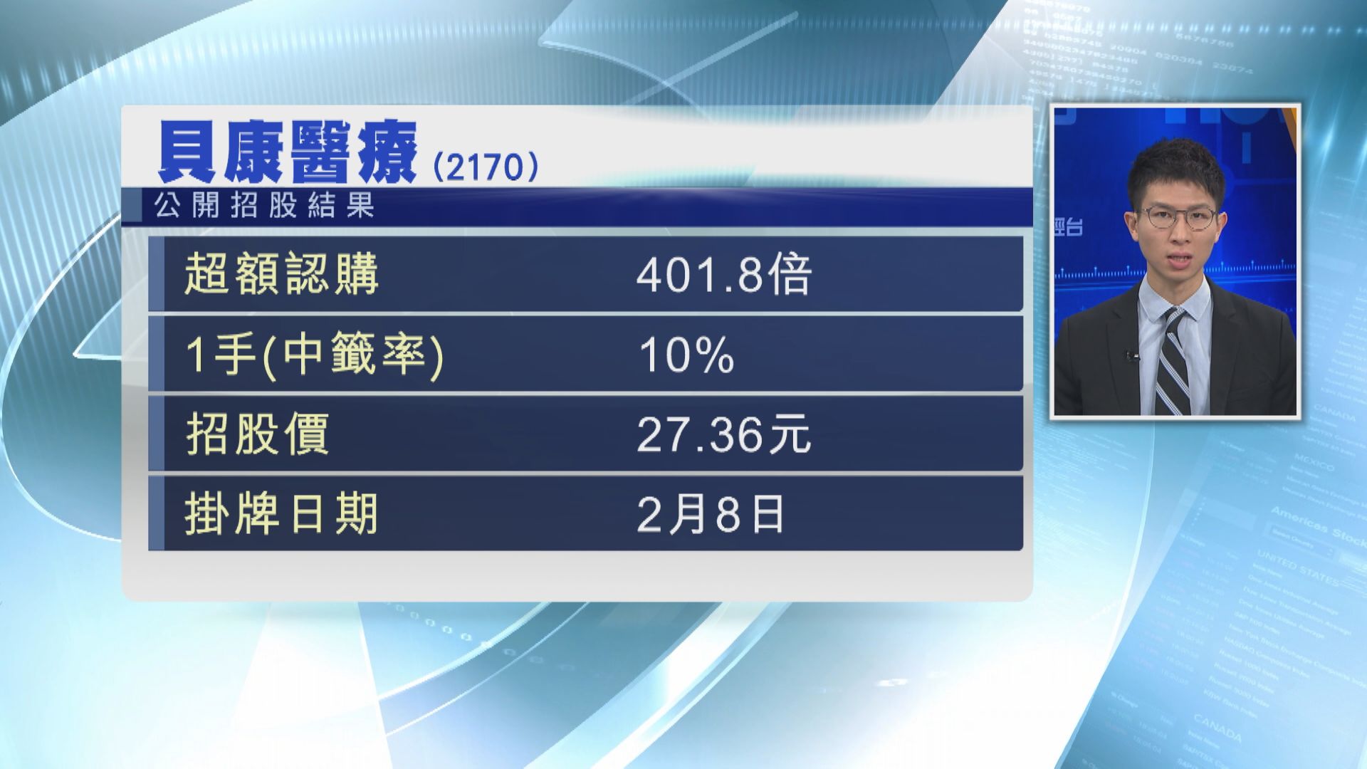 下周一首掛！貝康醫療暗盤曾炒高逾倍