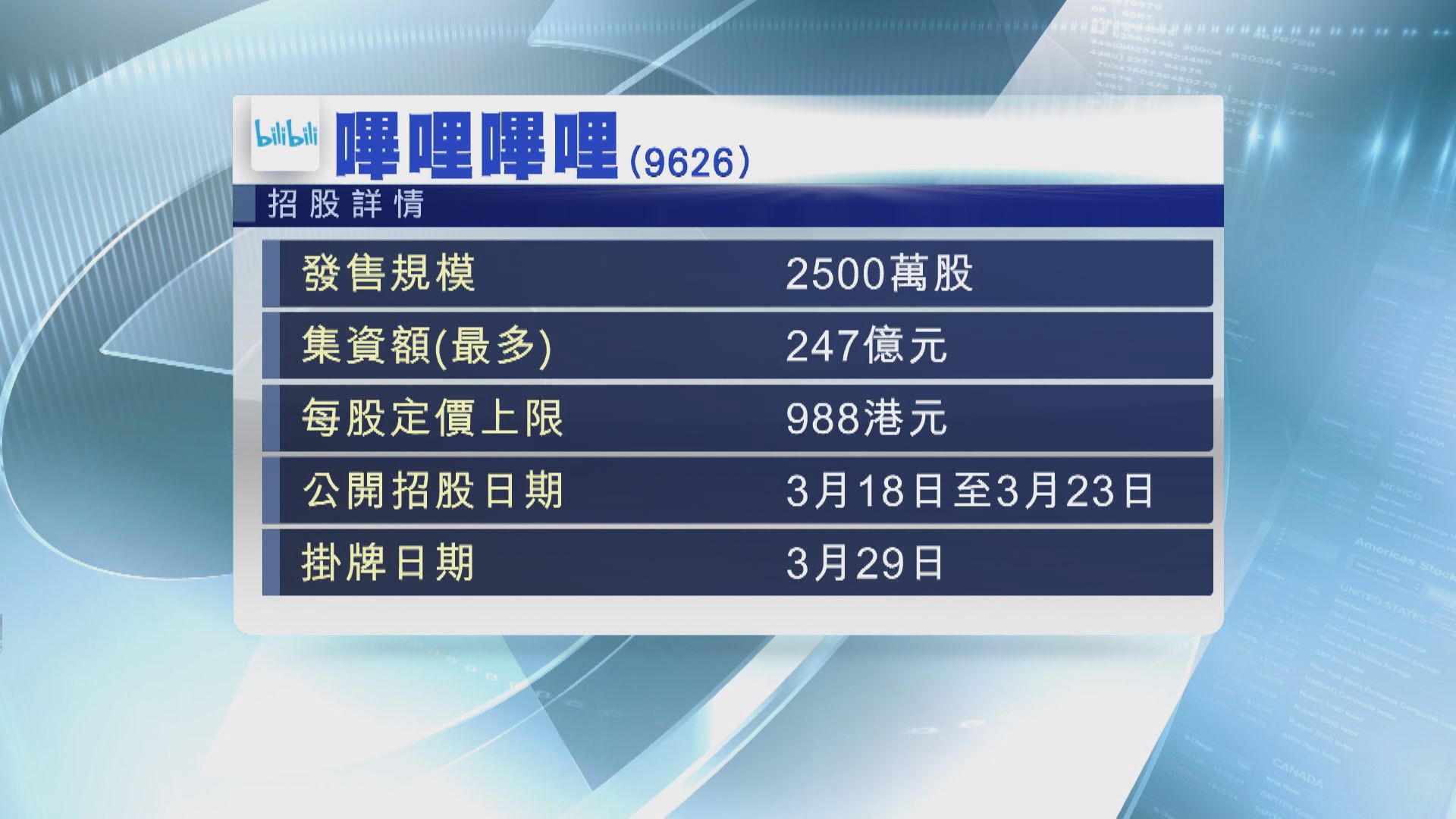 第二上市成「原罪」！B站難「贏大錢」