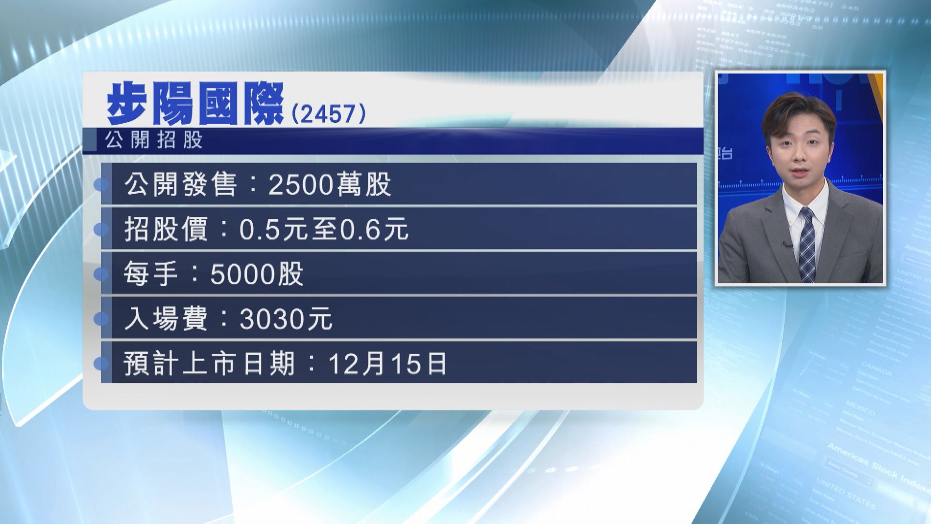 【「12‧7」截飛】步陽國際今起招股 入場費$3030