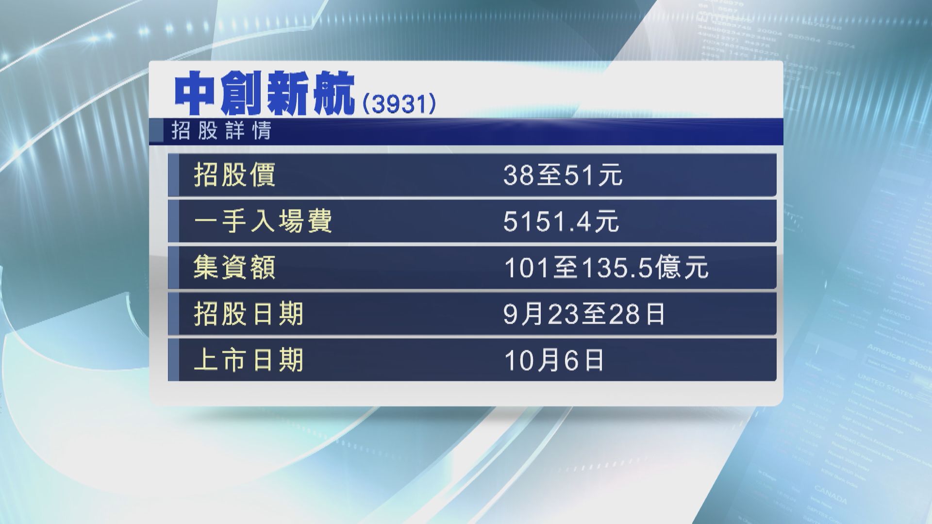 【下周三截飛】中創新航明起招股 入場費$5151