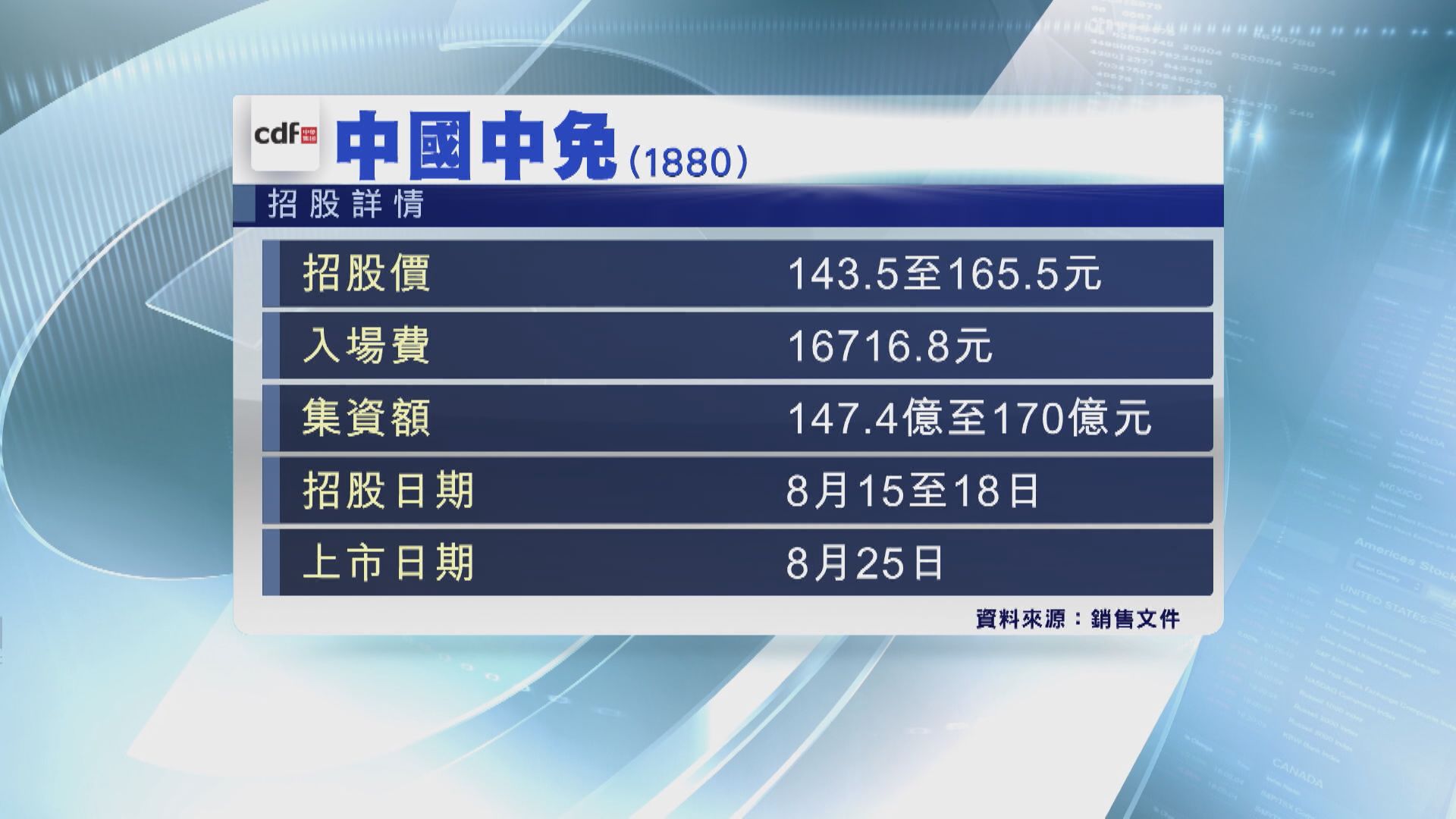 【抽唔抽？】中免孖展認購要諗過  等上市後「破發」吼位撈更值博