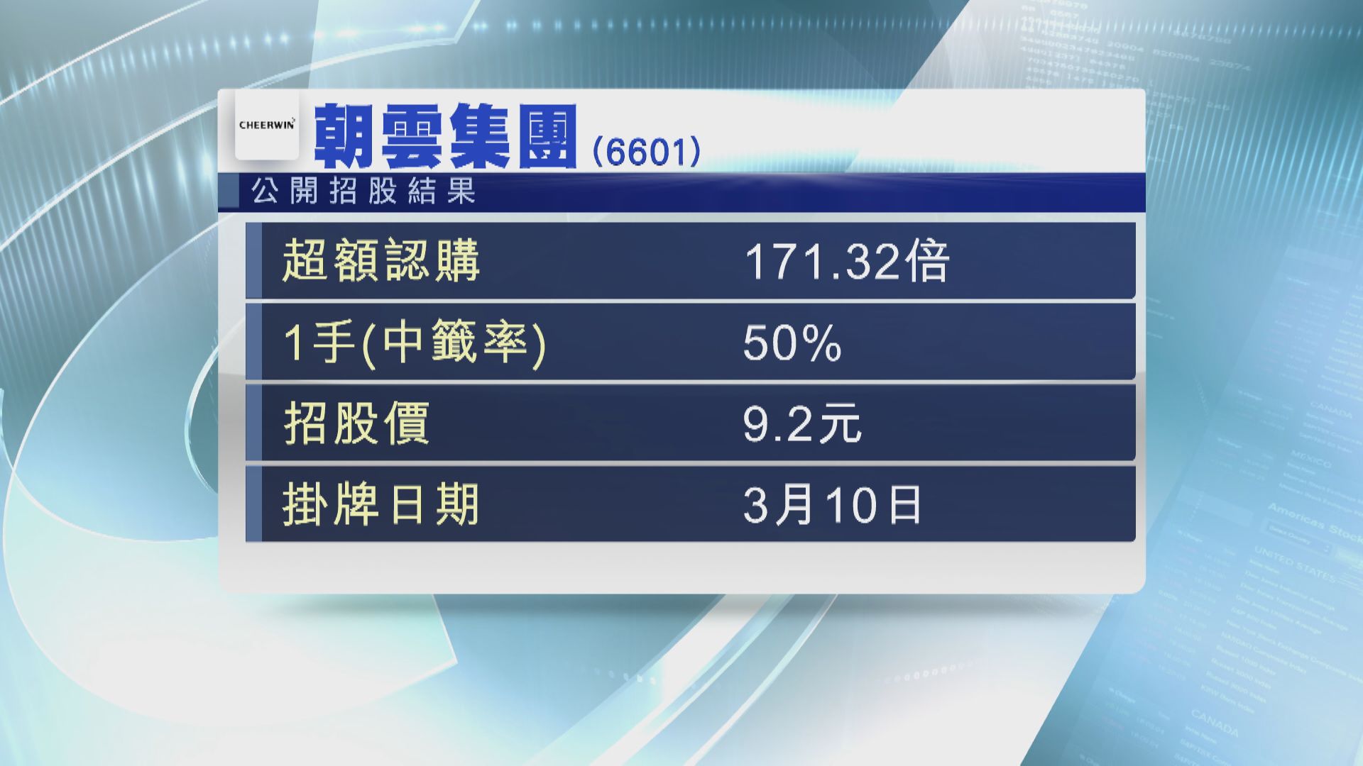 朝雲暗盤「潛水」每手最多帳蝕$920