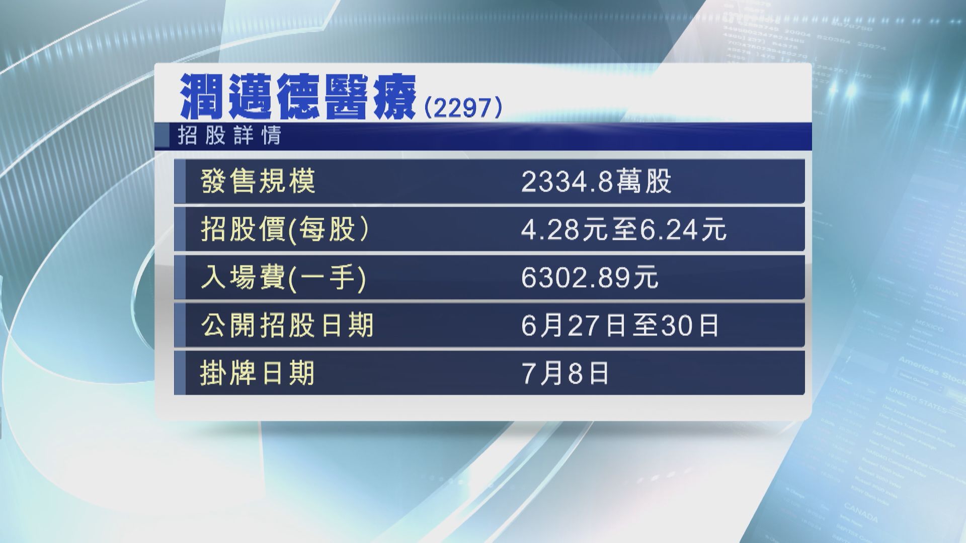 【兩新股硬撼】潤邁德醫療、魯商生活服務今起招股
