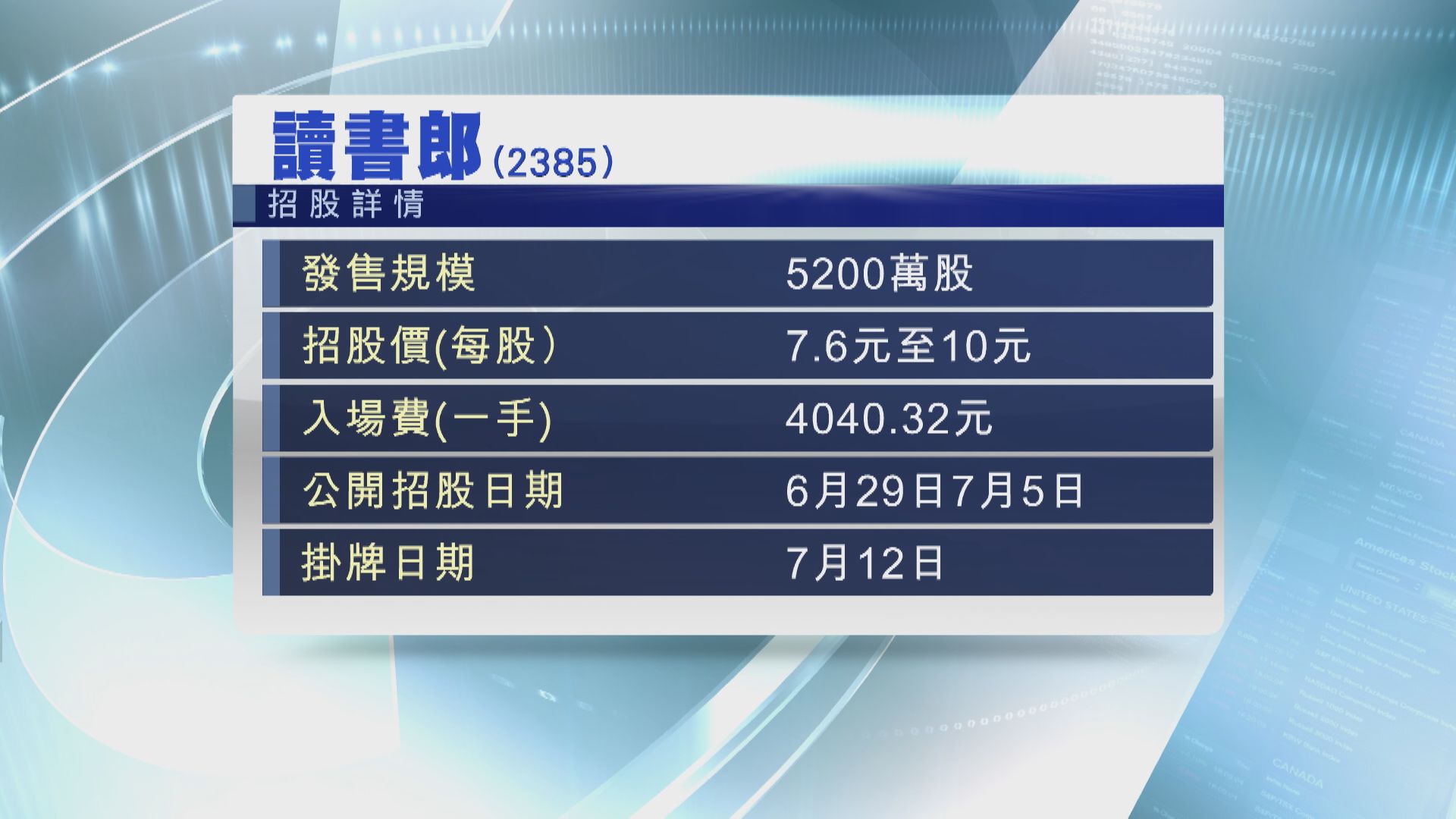 【4新股硬撼】讀書郎、湖州燃氣、博維智慧及微創腦科學今起招股