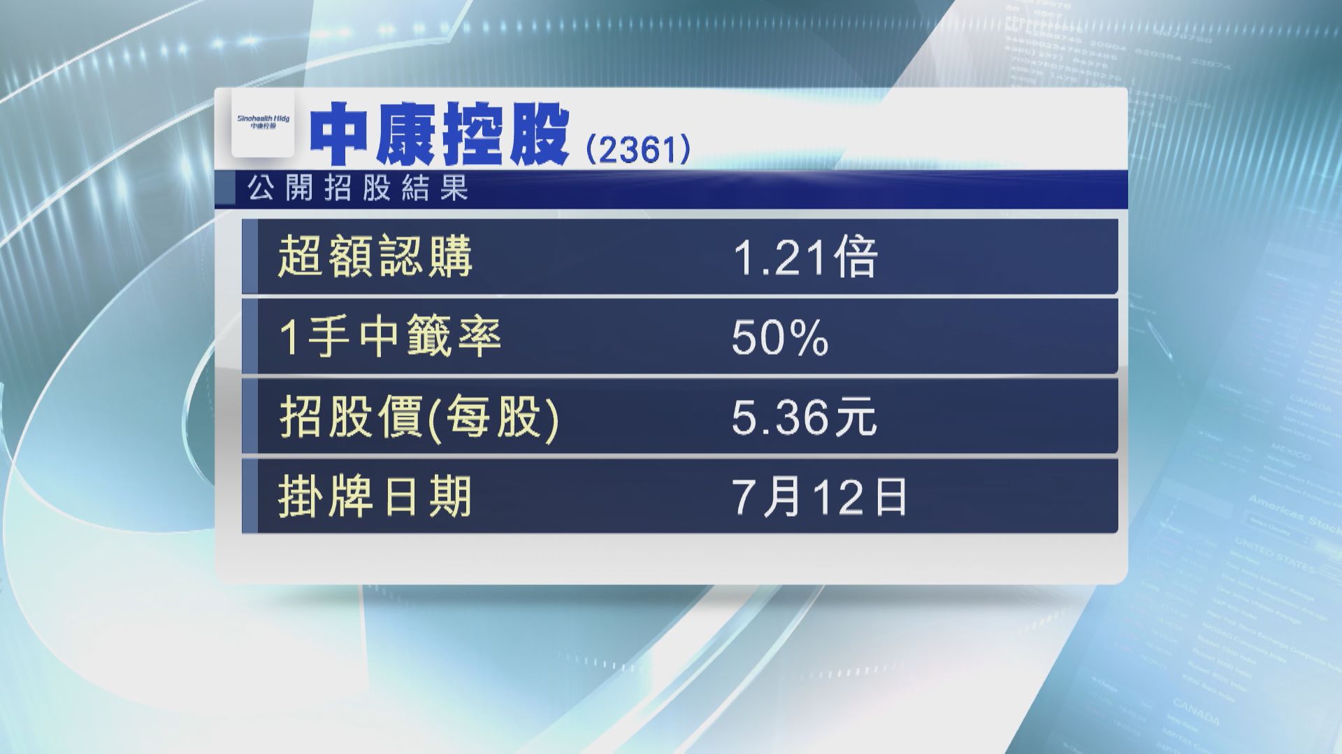 【明日首掛】中康1手中籤率50%  讀書郎人人有份