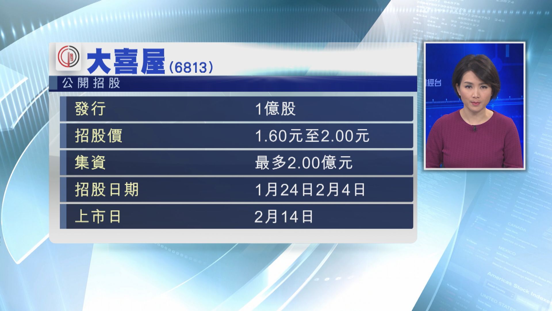 【新股招股】大喜屋下月中掛牌 入場費約$4040