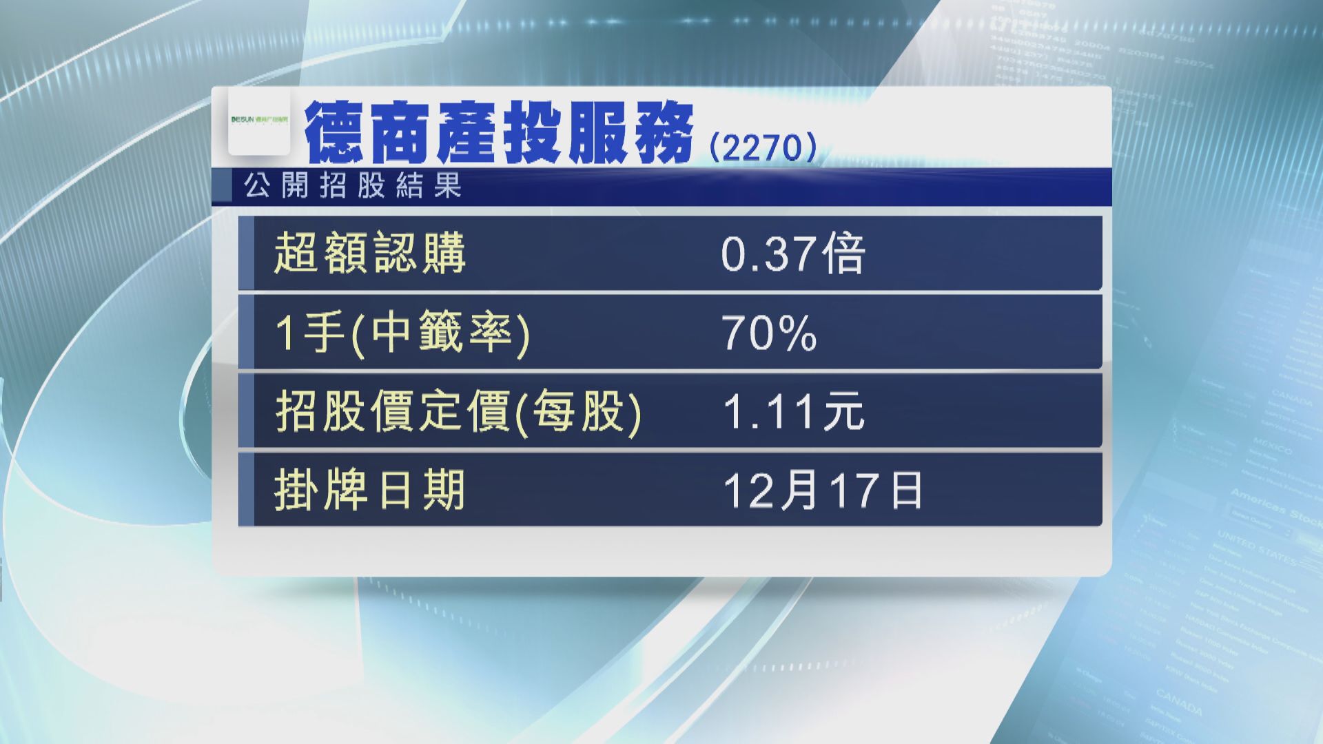 【新股消息】德商產投服務招股以下限定價
