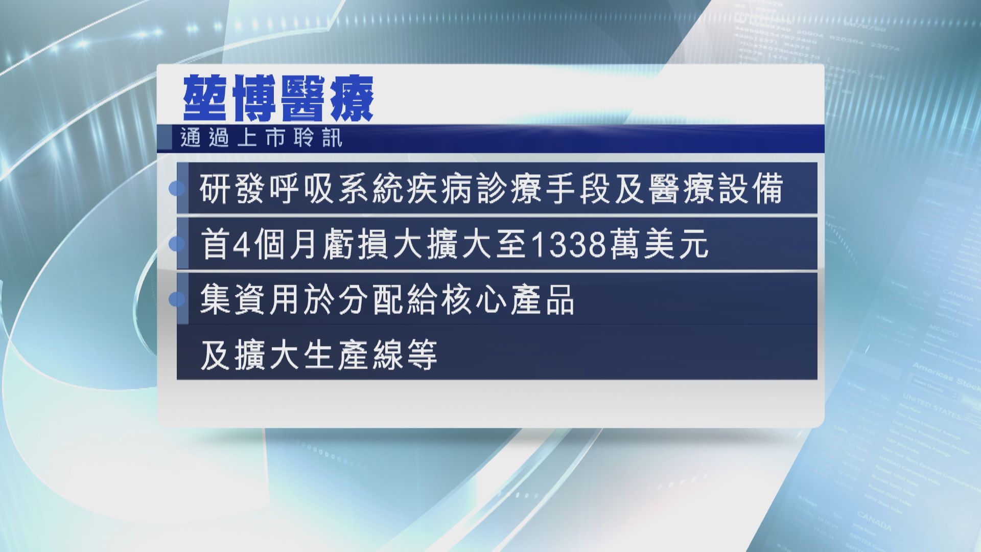 堃博醫療上市聆訊「過關」