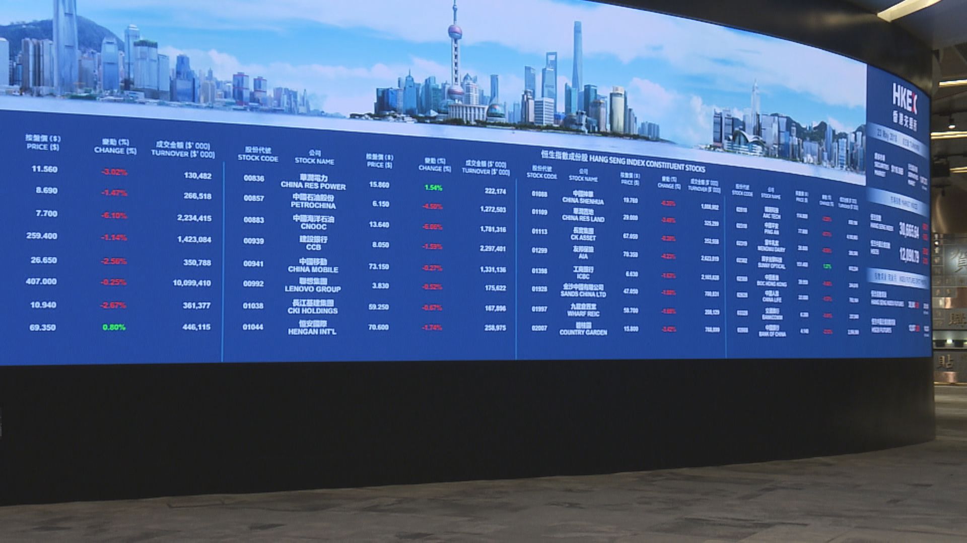 四新股硬撼！朝雲孖展暫超購逾50倍