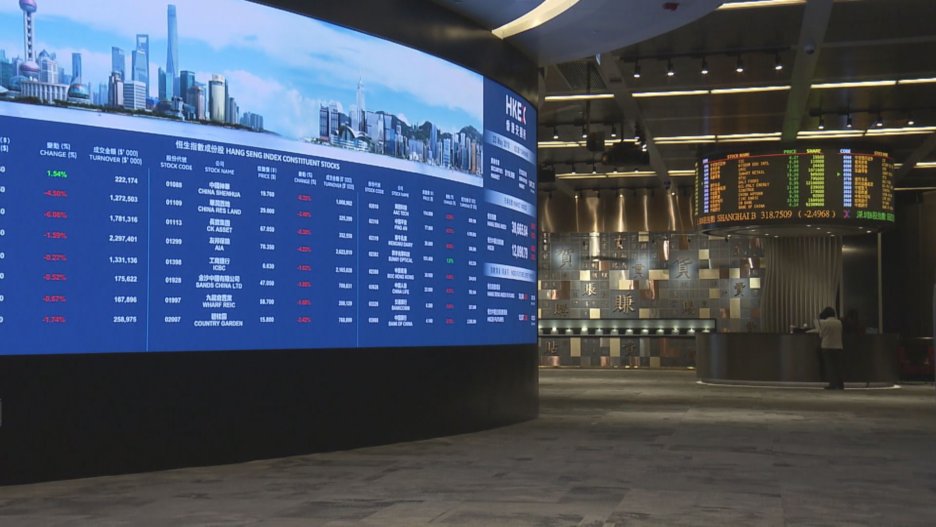 報載：富途來港第二上市 傳年底掛牌集資