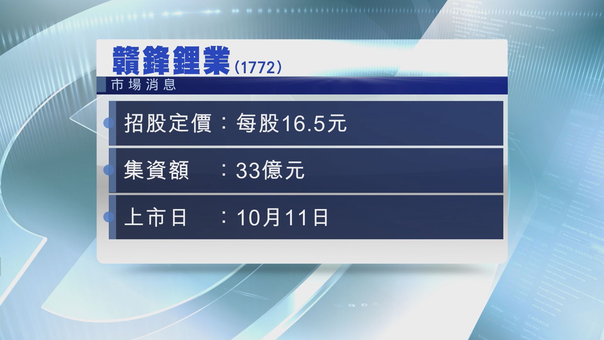 【下周四掛牌】傳贛鋒鋰業下限16.5元定價