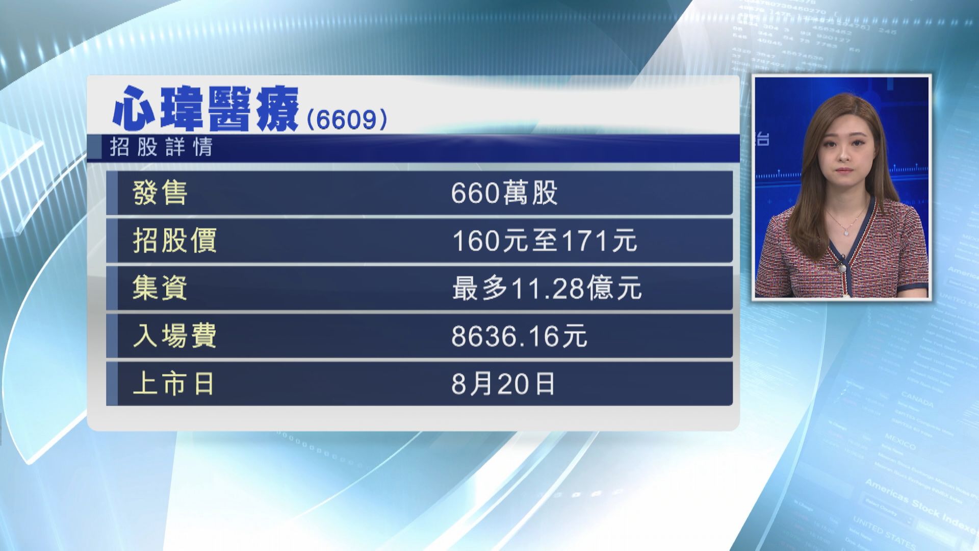 心瑋醫療今招股 入場費$8636
