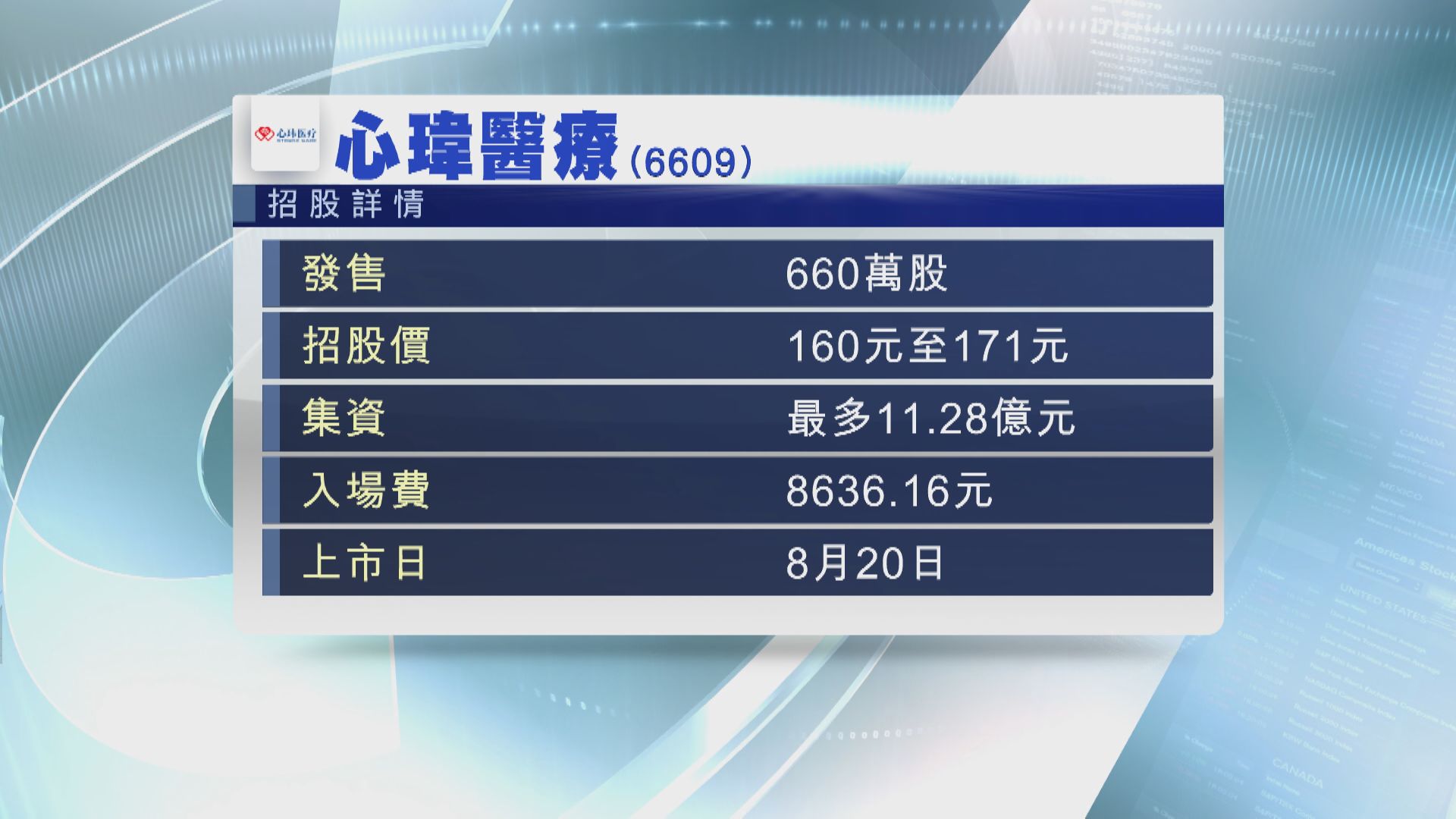 心瑋醫療暫錄逾30億孖展 超購29倍