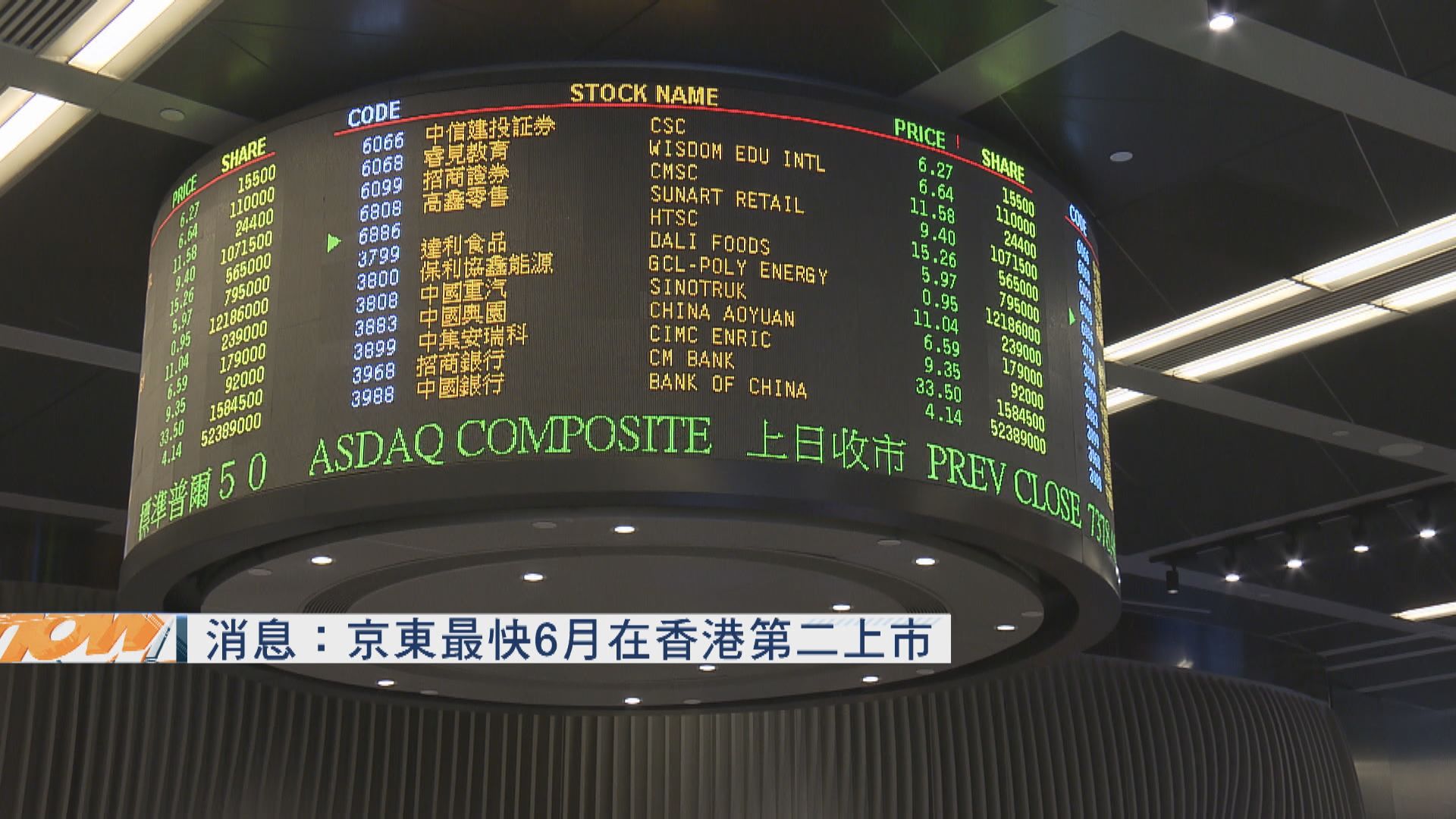 【中概股回歸】傳京東已交港上市申請 惟集資額未定