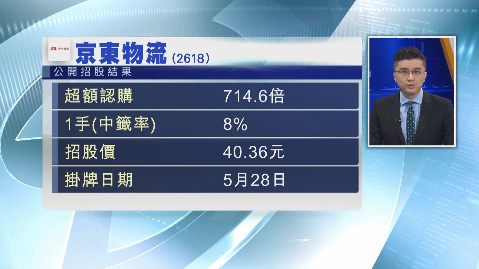 京東物流暗盤早段炒高25%