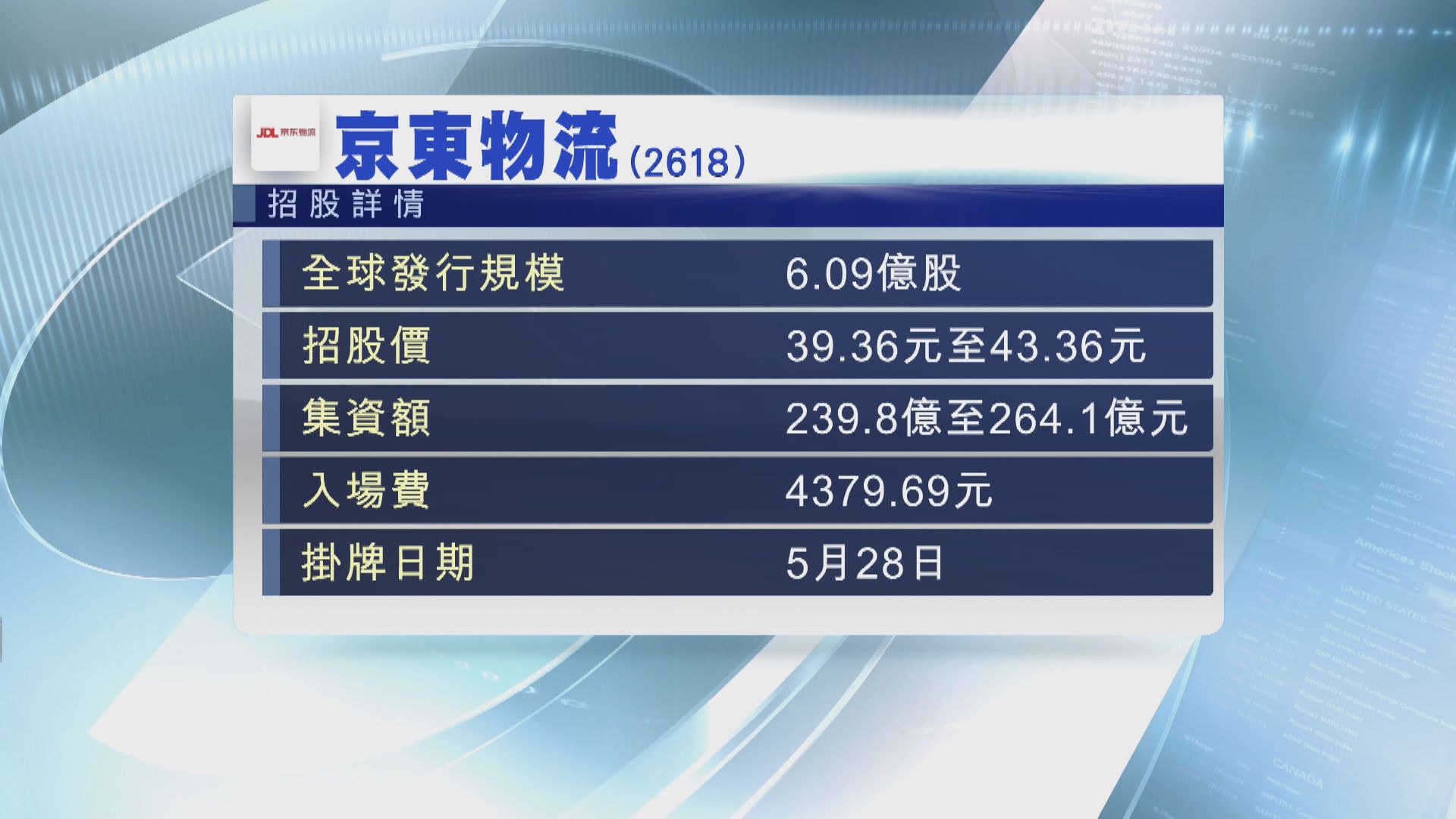 【首日招股】京東物流暫錄980億孖展 超購120倍  國配足額