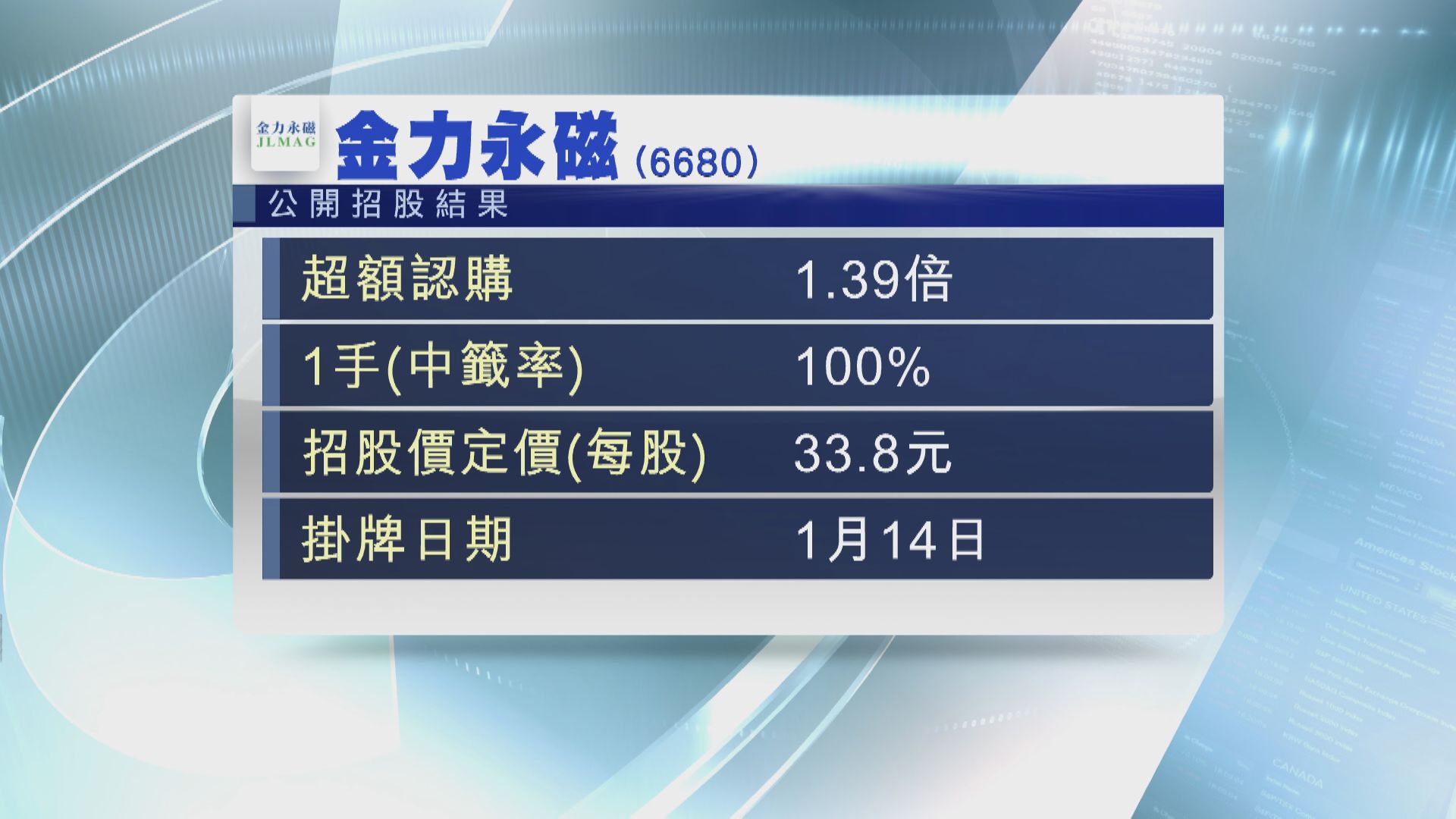 金力永磁以招股價下限33.8元定價