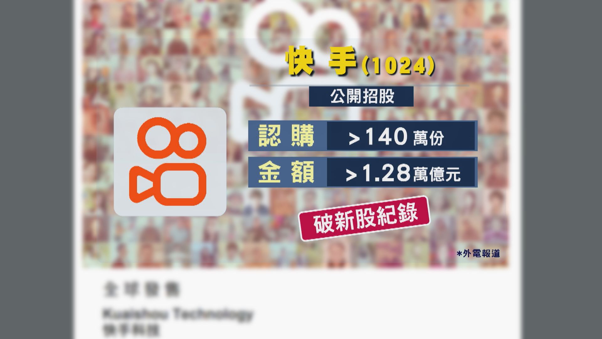 【新「雙料新股王」】逾140萬人搶快手 凍1.28萬億  傳上限定價