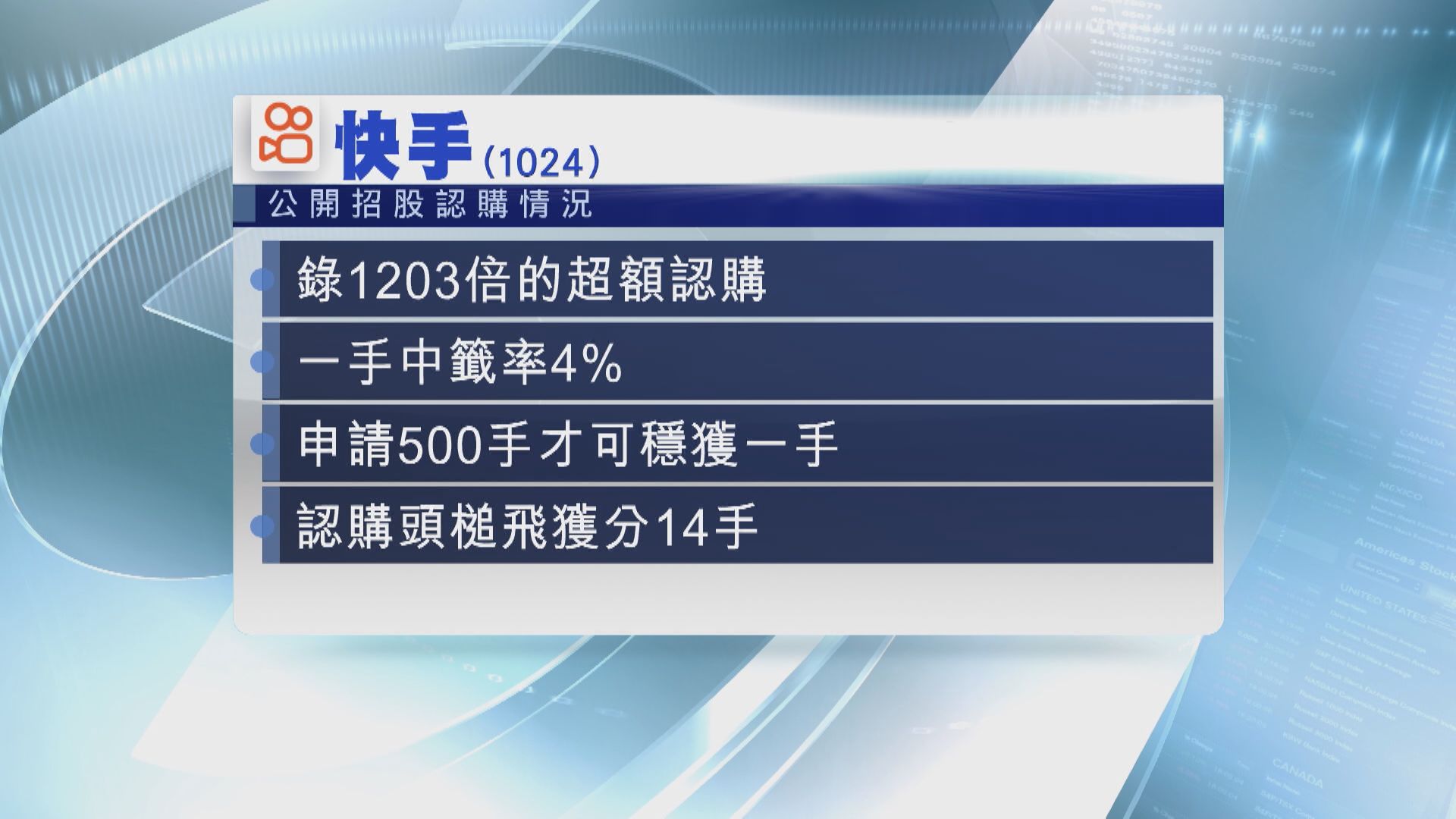 快手「打爆」券商暗盤 急刹停交易