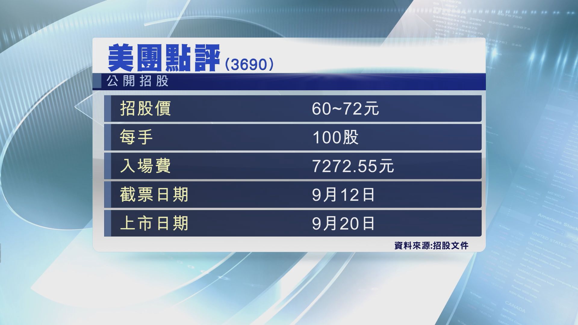 【無錢賺有戒心？】美團一手$7272　查詢唔及海底撈熱烈