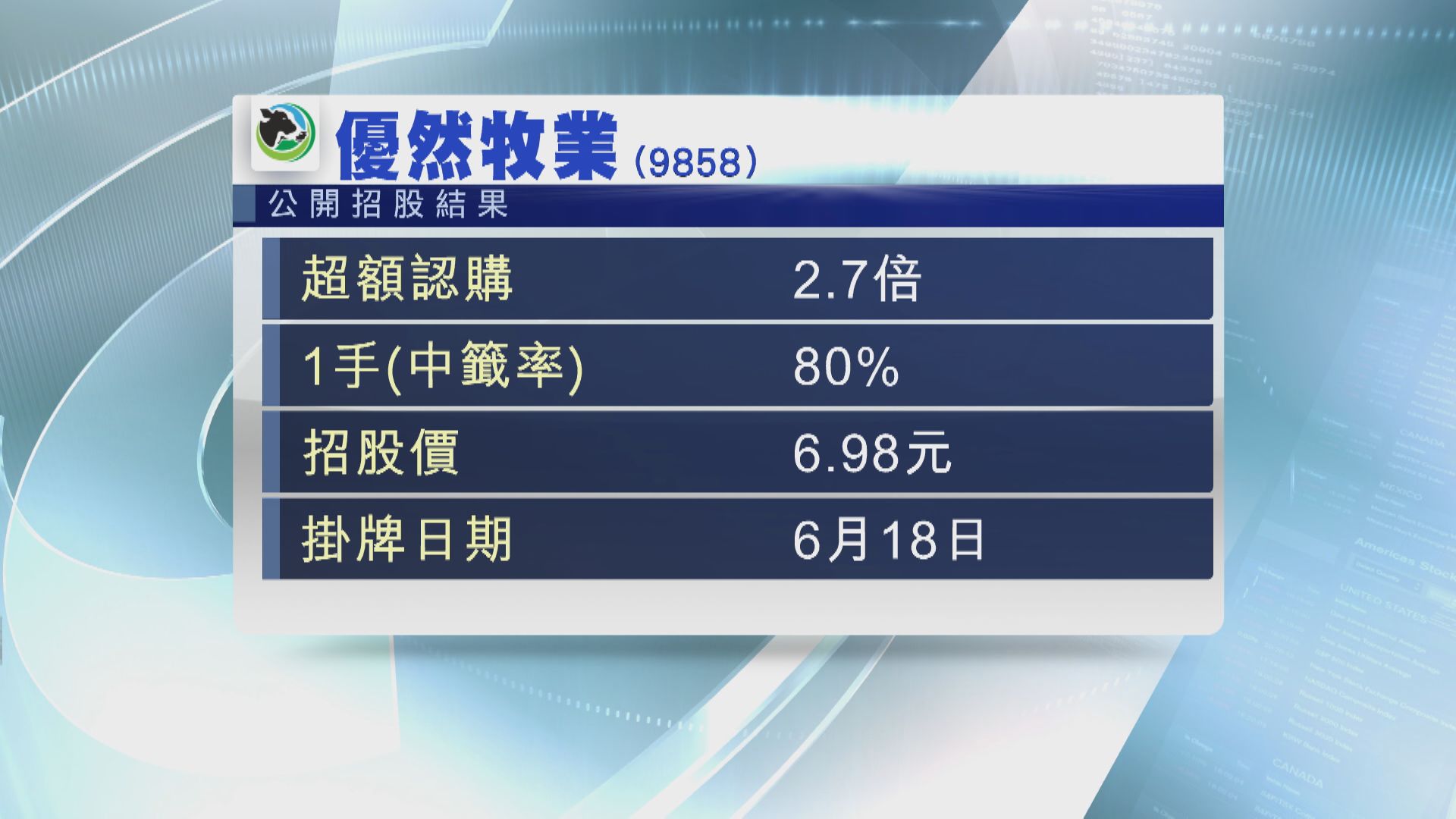 科濟暗盤曾炒高15%  優然「潛水」