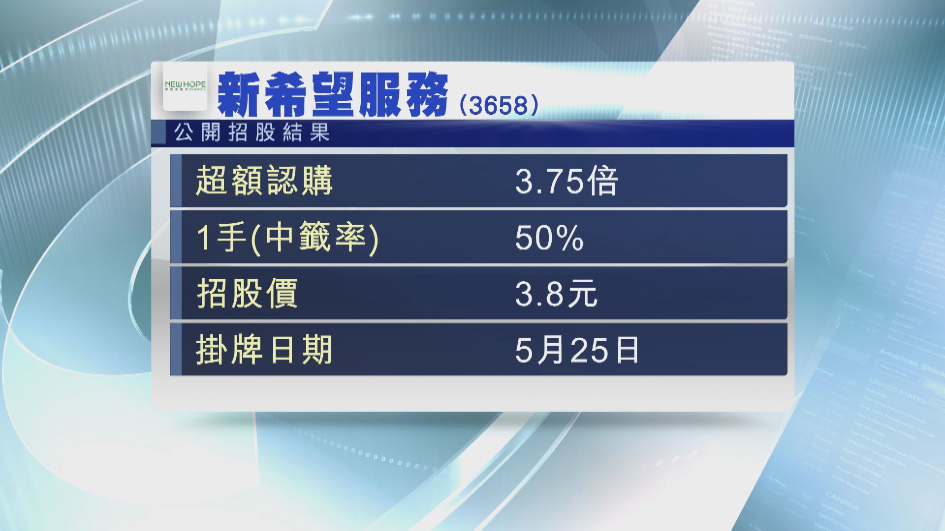 新希望服務以下限3.8元定價