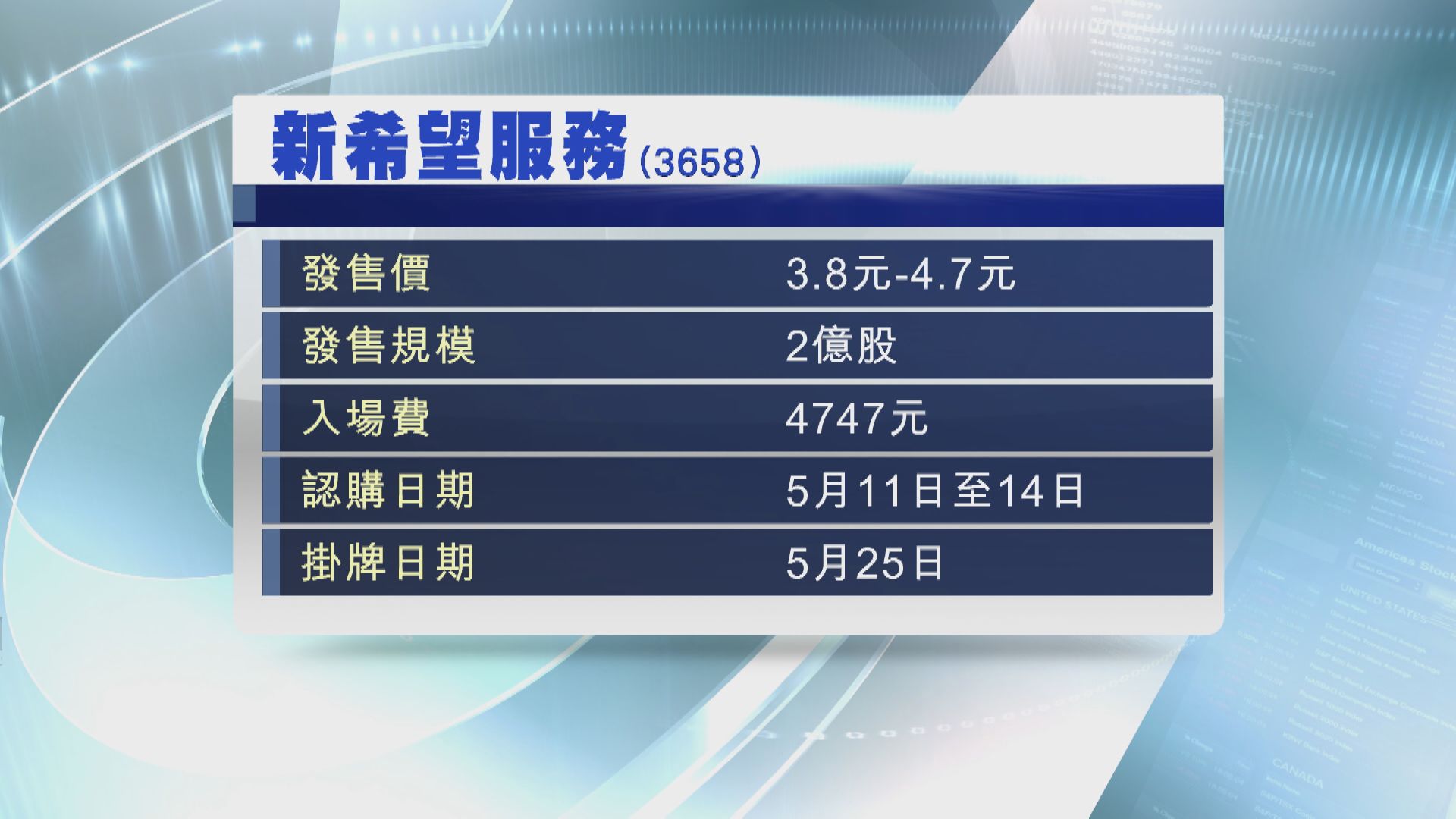 新希望服務明招股  引入小米、貝殼等6基投