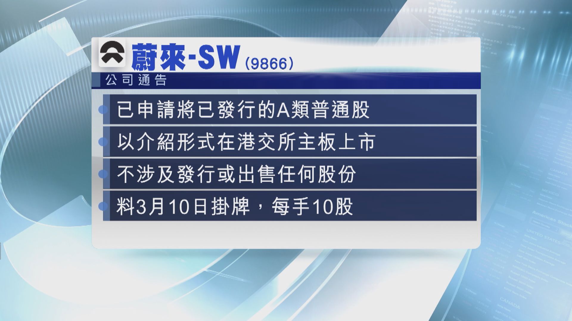 【第二上市】倘「兩會」冇好消息  勿貪平買蔚來